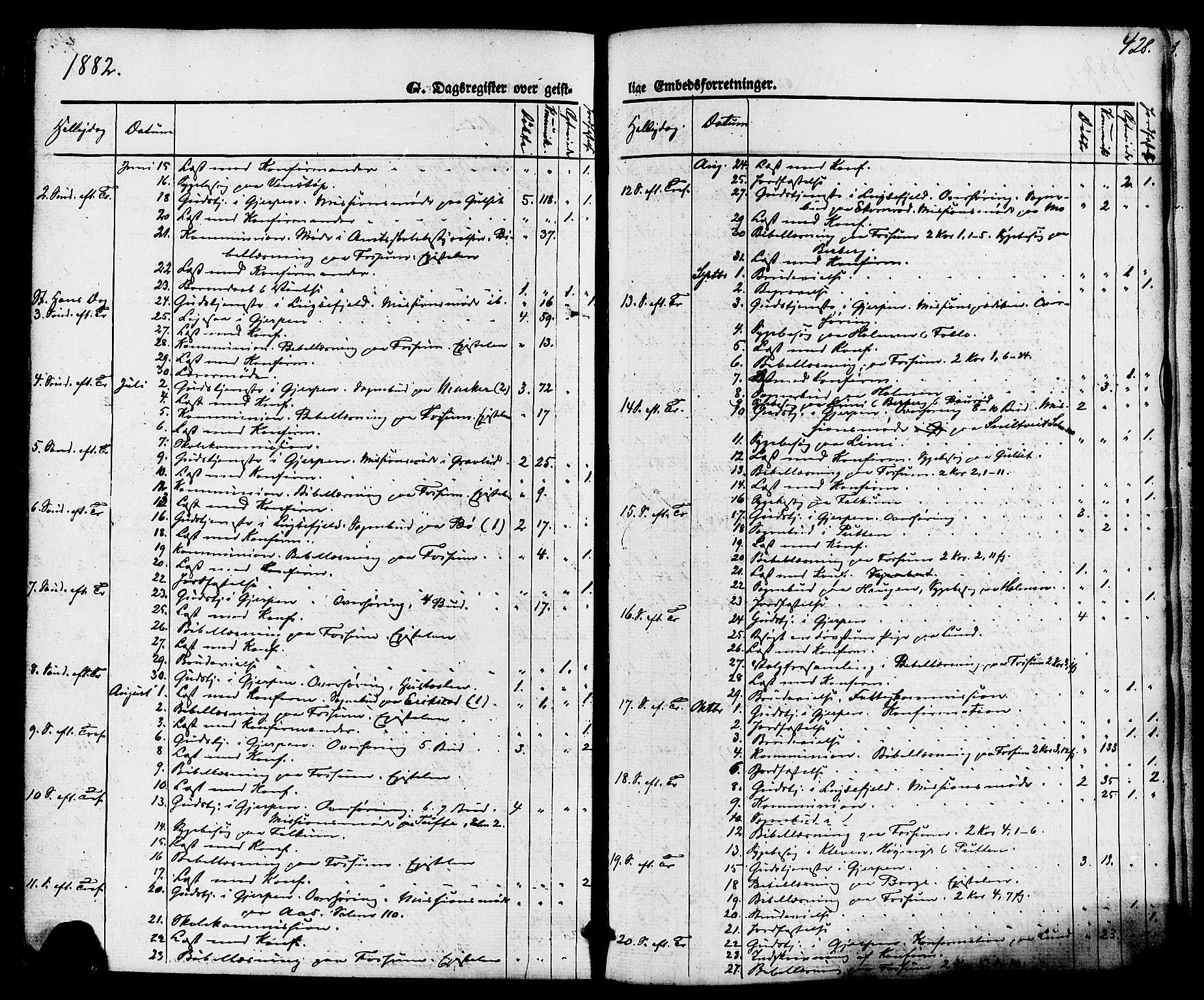 Gjerpen kirkebøker, SAKO/A-265/F/Fa/L0009: Parish register (official) no. I 9, 1872-1885, p. 428