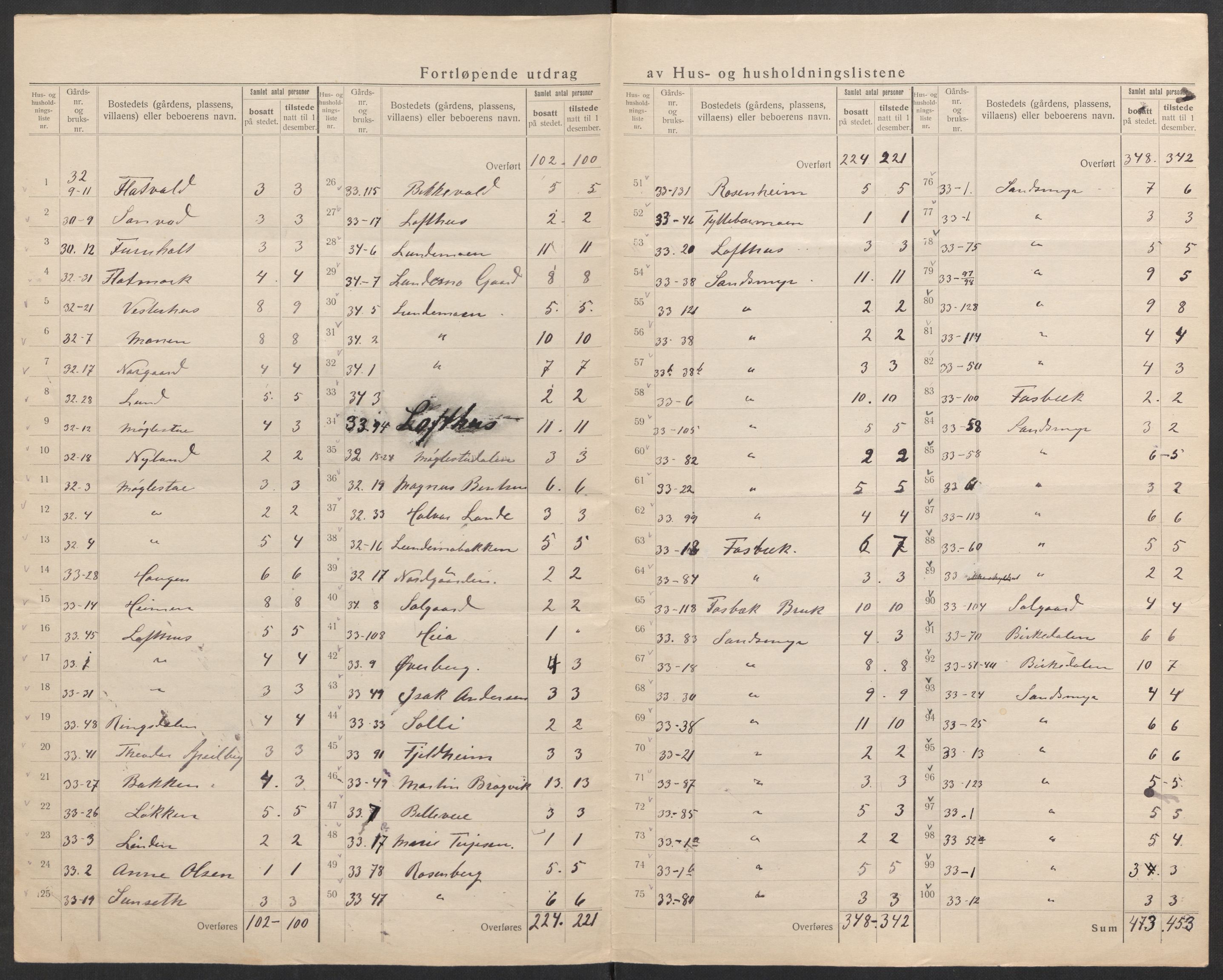 SAK, 1920 census for Vestre Moland, 1920, p. 7