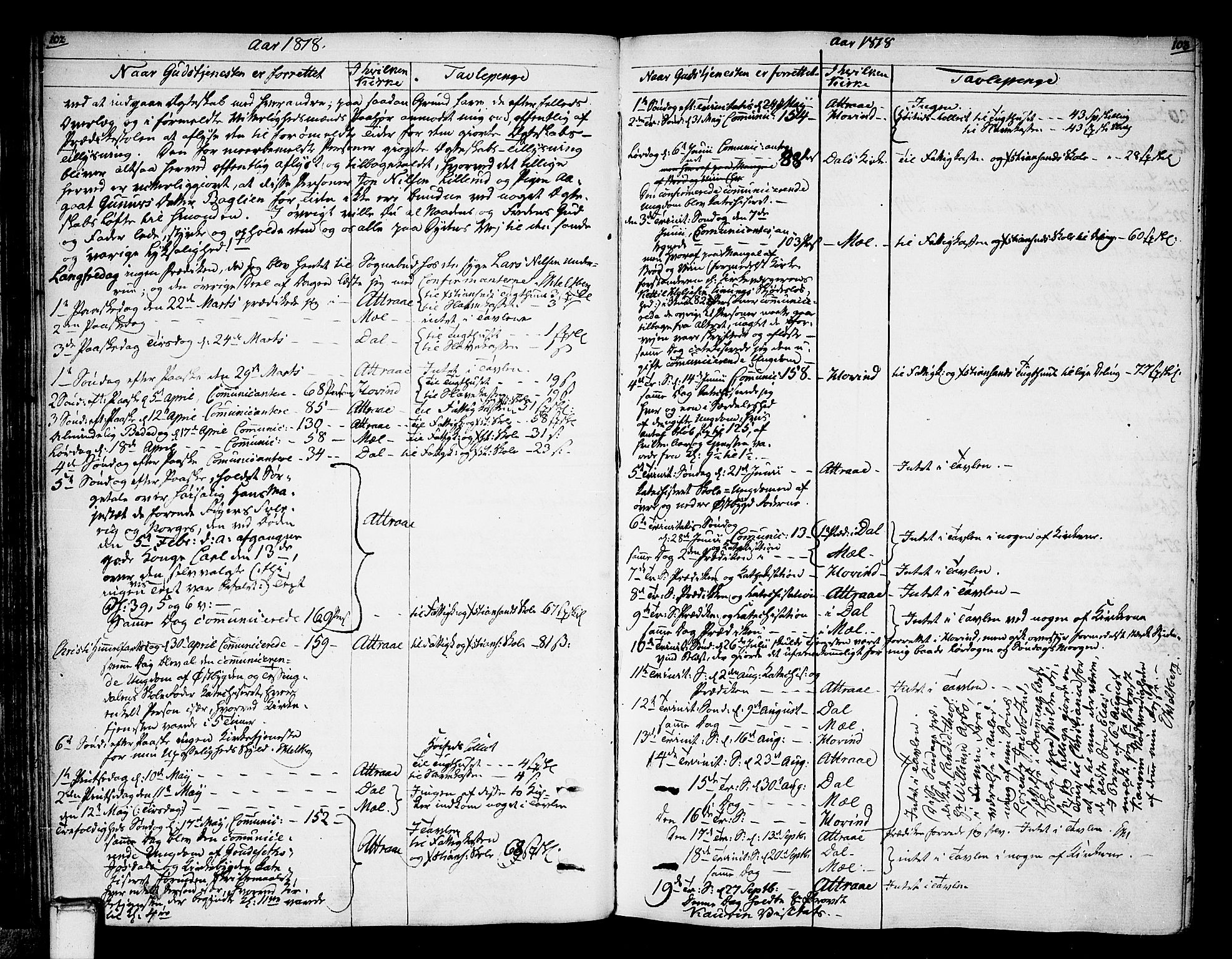 Tinn kirkebøker, SAKO/A-308/F/Fa/L0003: Parish register (official) no. I 3, 1810-1814, p. 102-103