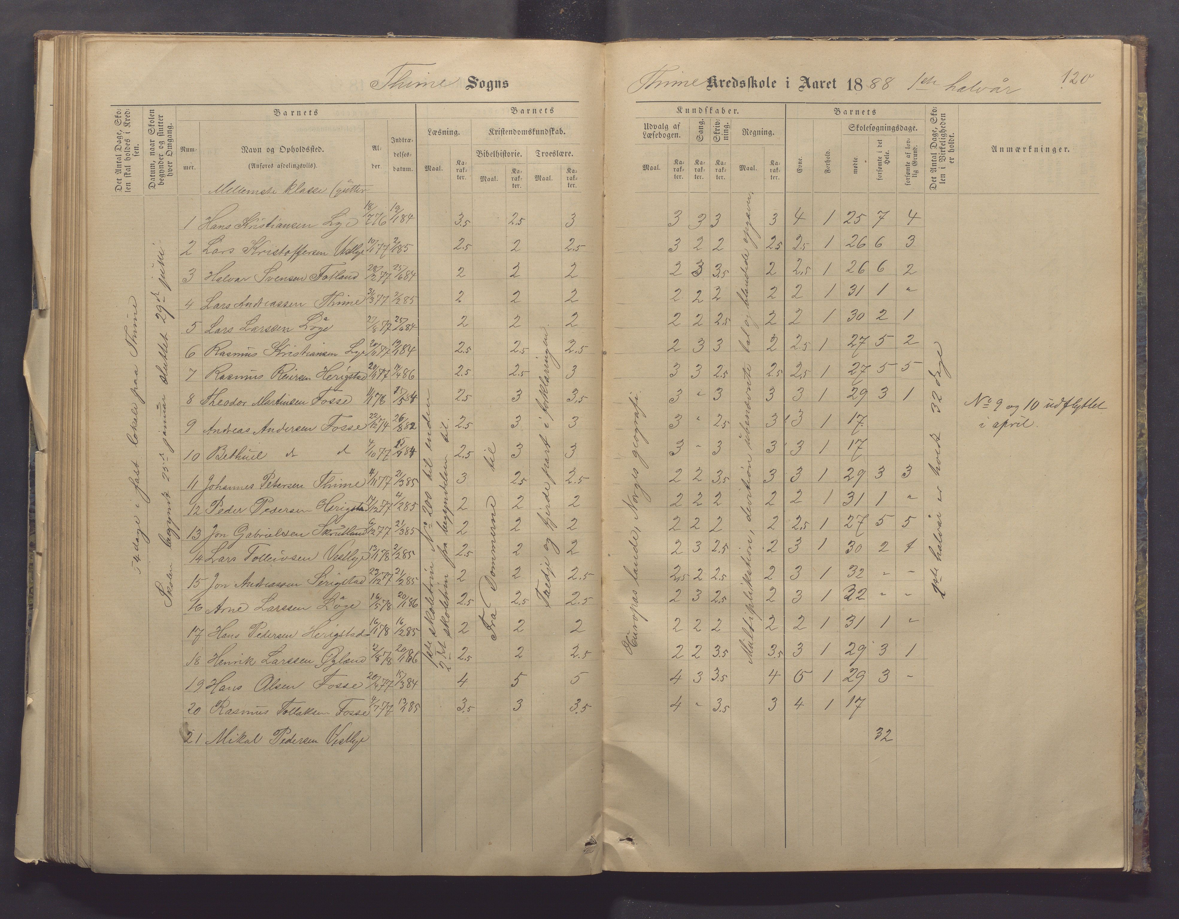 Time kommune - Time/Vestly skole, IKAR/K-100804/H/L0004: Skoleprotokoll, 1876-1890, p. 120