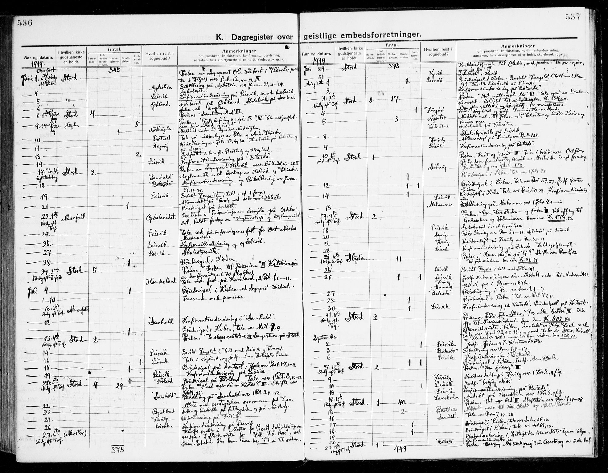 Stord sokneprestembete, AV/SAB-A-78201/H/Haa: Parish register (official) no. B 3, 1913-1925, p. 536-537