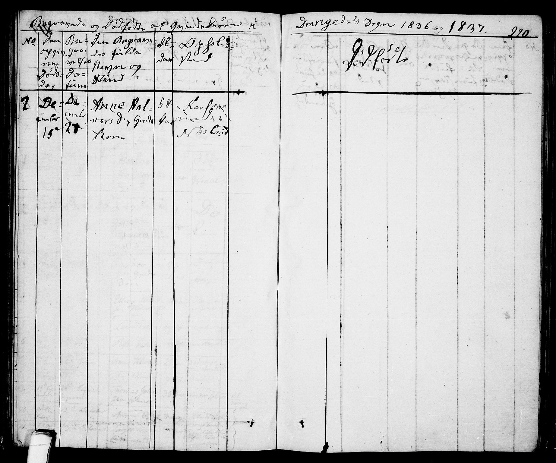 Drangedal kirkebøker, SAKO/A-258/F/Fa/L0006: Parish register (official) no. 6, 1831-1837, p. 220