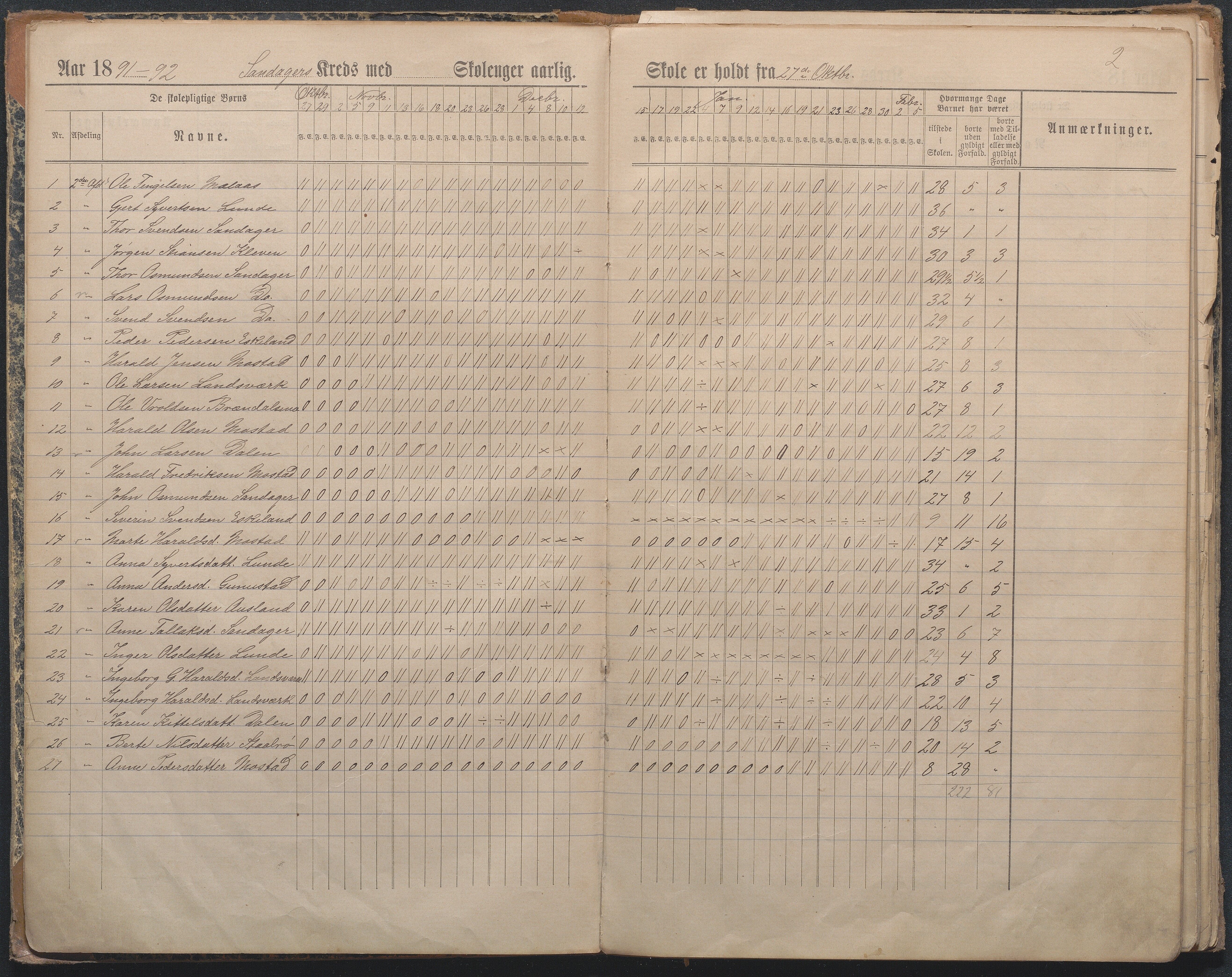 Gjerstad Kommune, Sandåker Skole, AAKS/KA0911-550d/F01/L0003: Dagbok Sandåker-Gjerstad-Gryting småskole, 1891-1903, p. 2