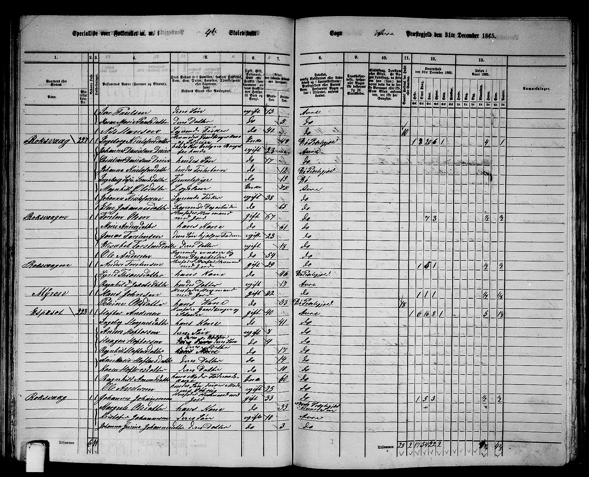 RA, 1865 census for Aure, 1865, p. 88