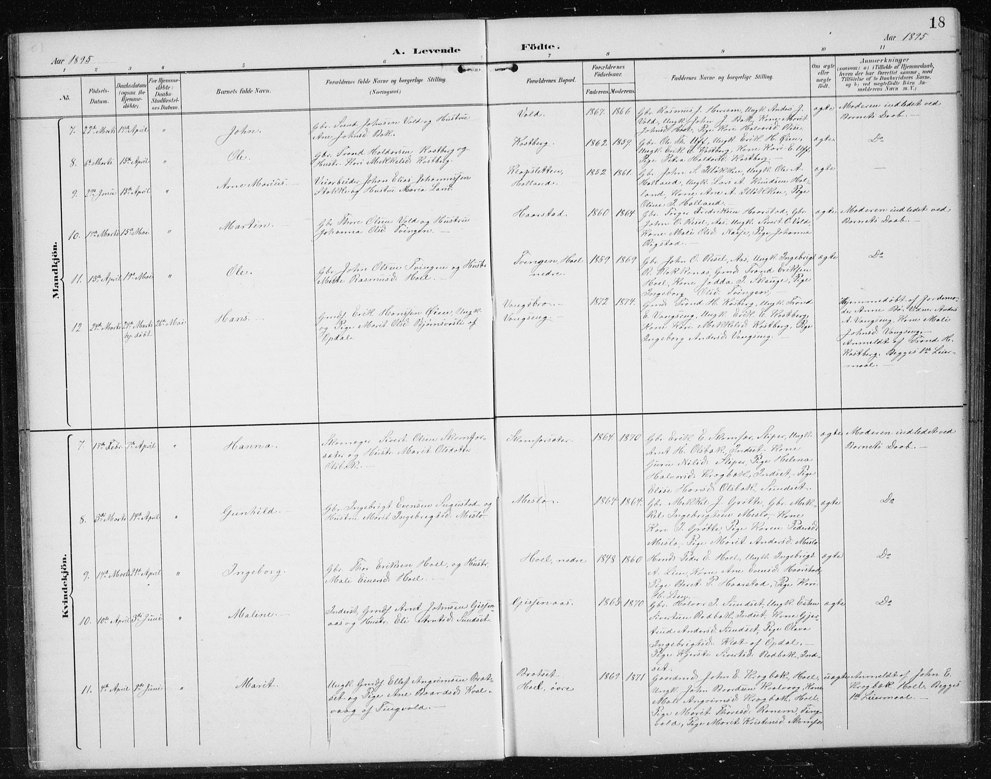 Ministerialprotokoller, klokkerbøker og fødselsregistre - Sør-Trøndelag, SAT/A-1456/674/L0876: Parish register (copy) no. 674C03, 1892-1912, p. 18