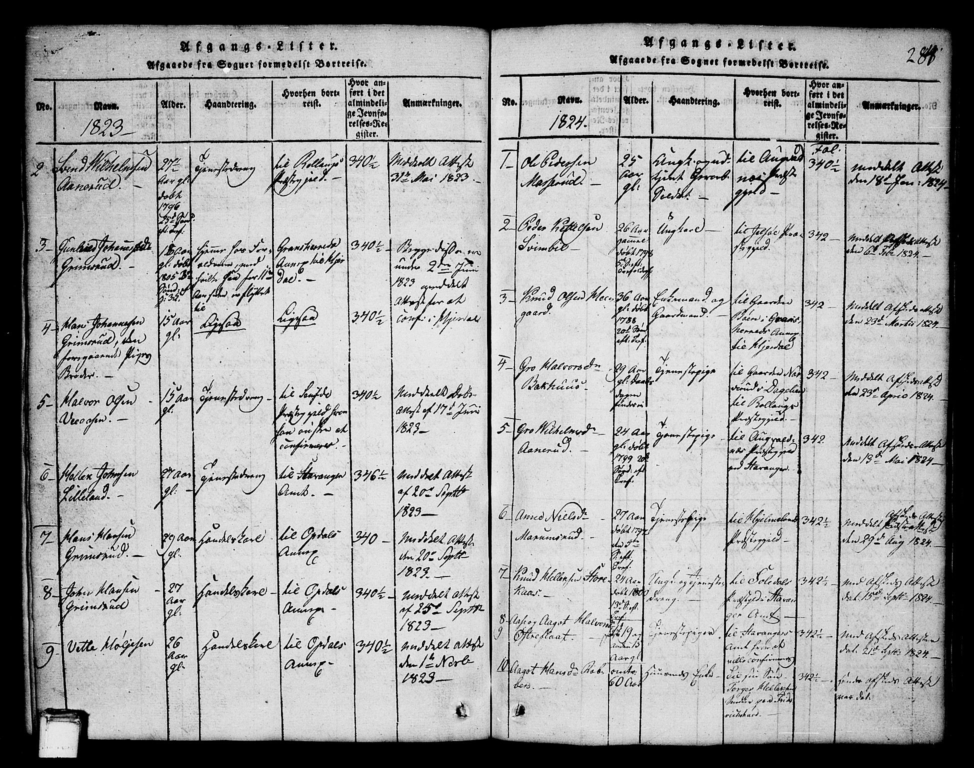 Tinn kirkebøker, SAKO/A-308/G/Ga/L0001: Parish register (copy) no. I 1, 1815-1850, p. 284