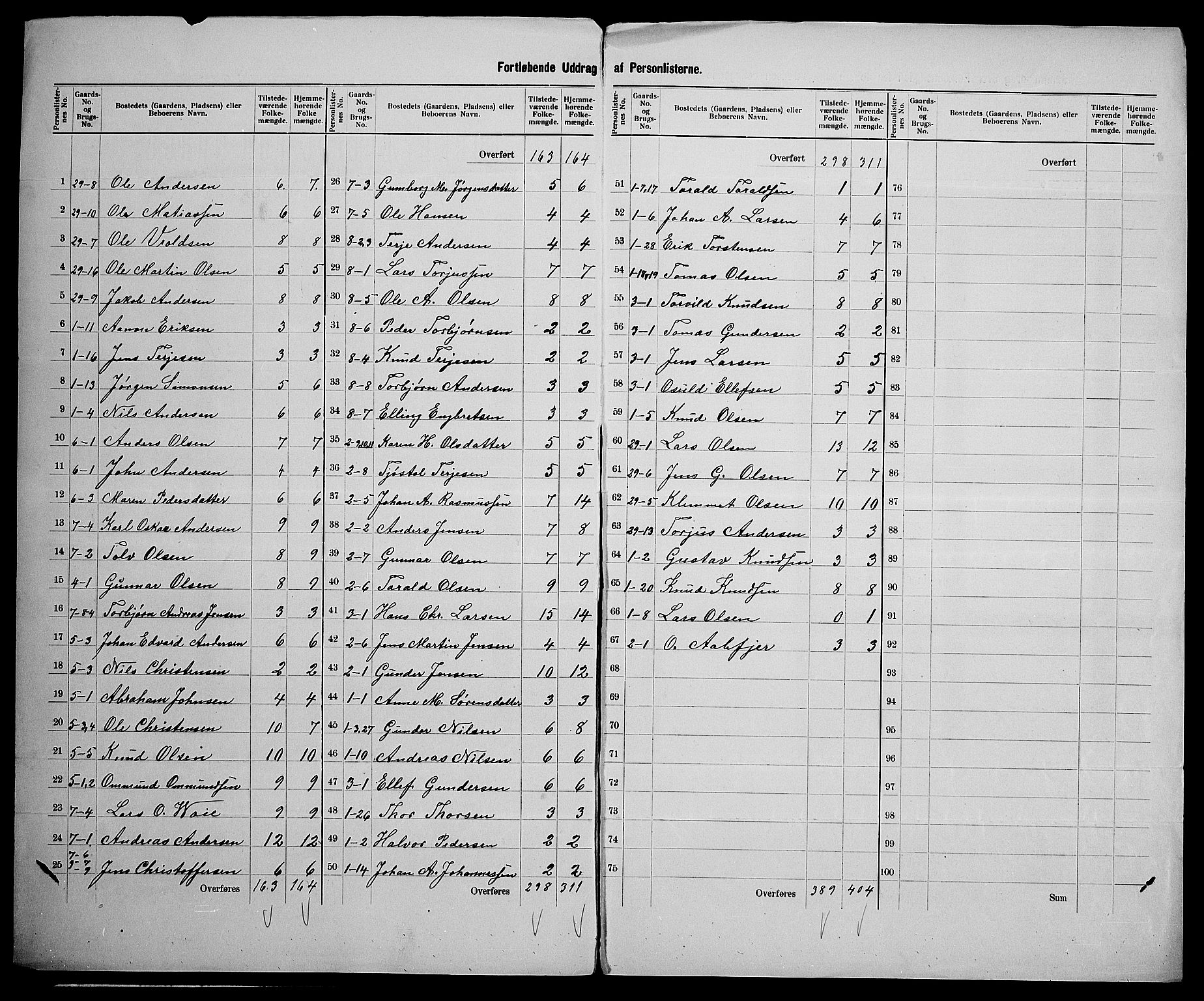 SAK, 1900 census for Austre Moland, 1900, p. 19