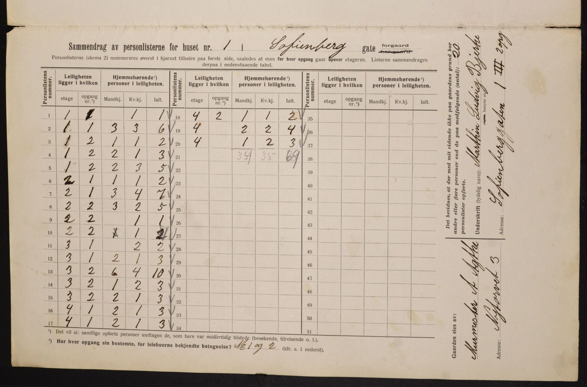 OBA, Municipal Census 1913 for Kristiania, 1913, p. 98131