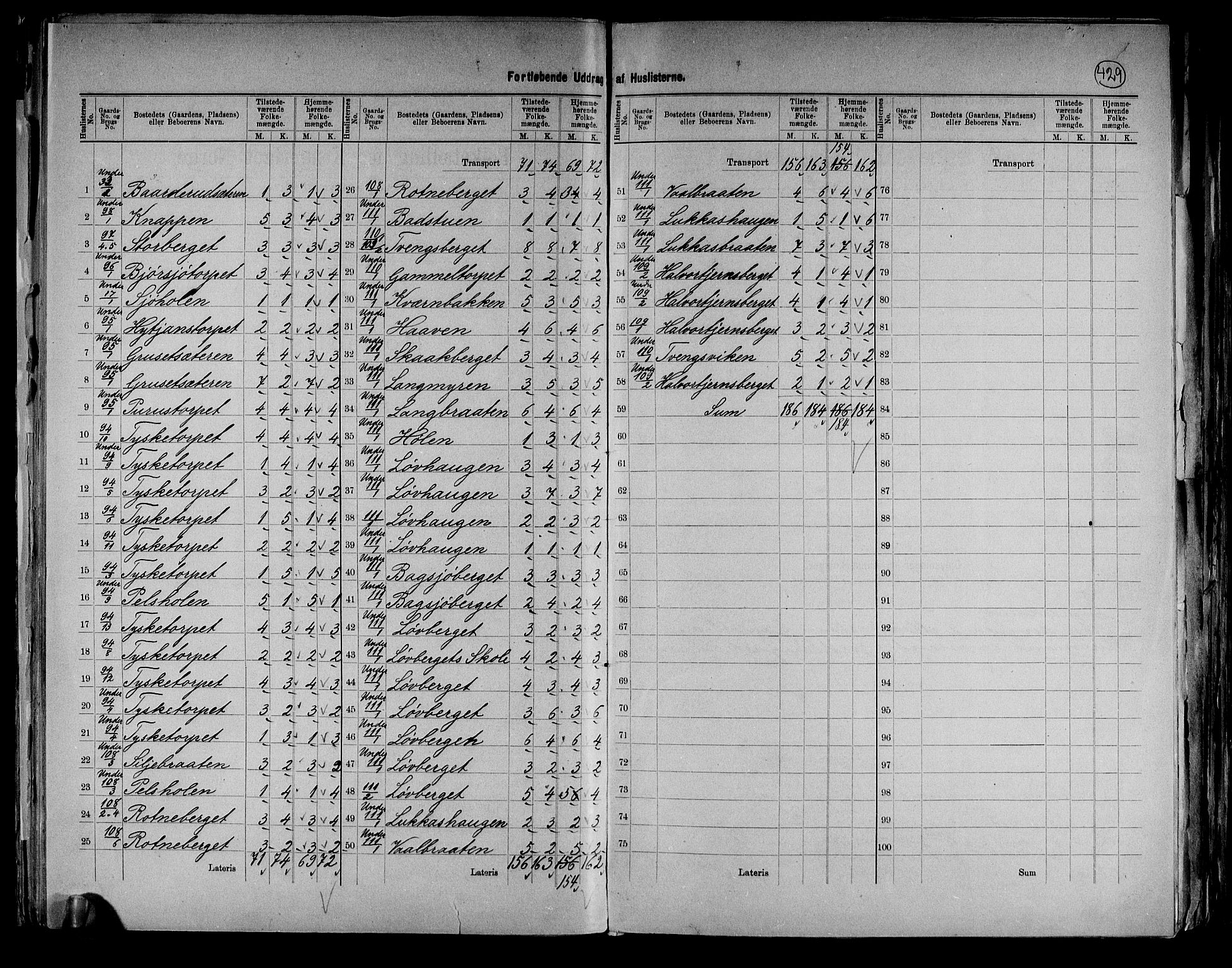 RA, 1891 census for 0423 Grue, 1891, p. 33