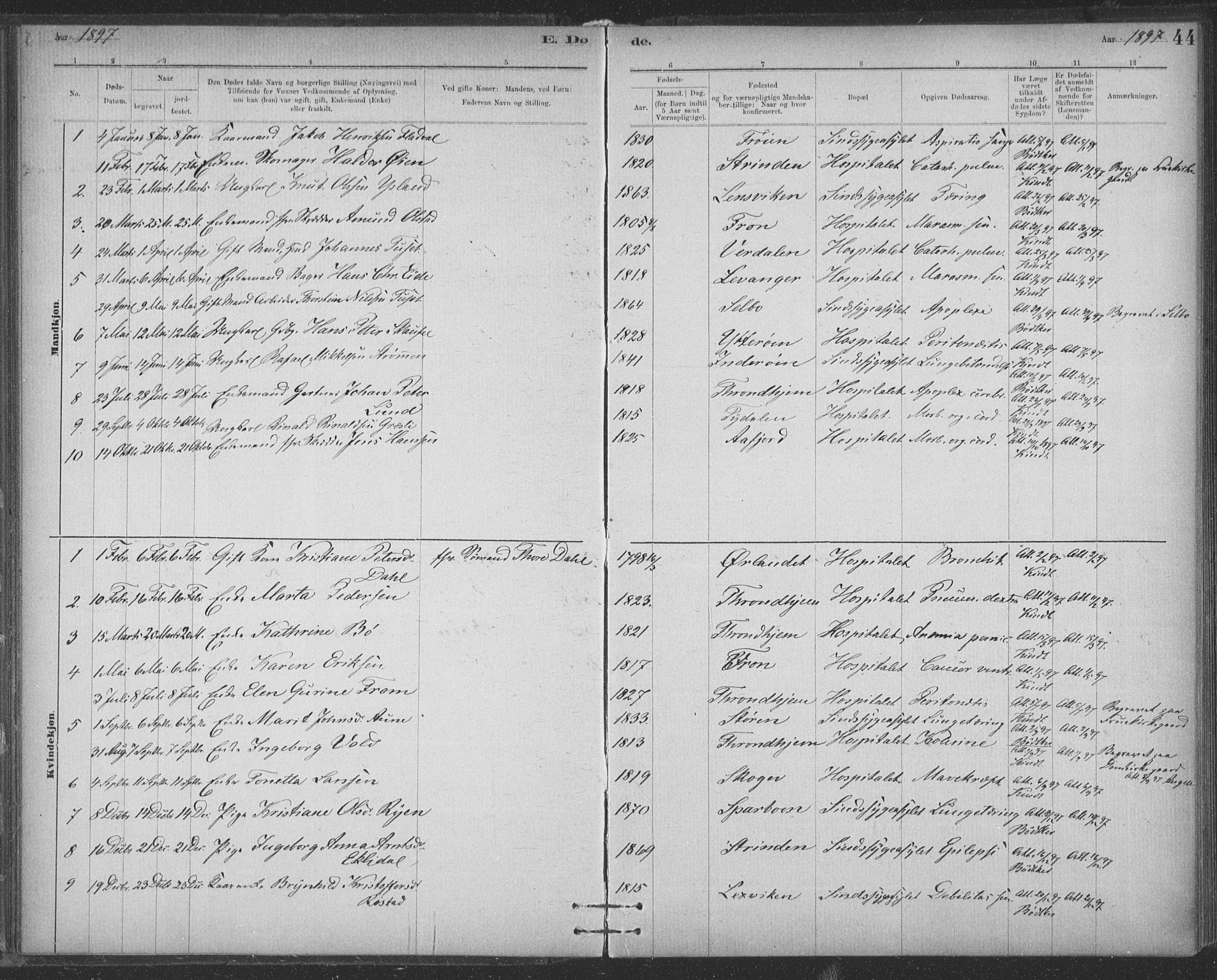 Ministerialprotokoller, klokkerbøker og fødselsregistre - Sør-Trøndelag, SAT/A-1456/623/L0470: Parish register (official) no. 623A04, 1884-1938, p. 44