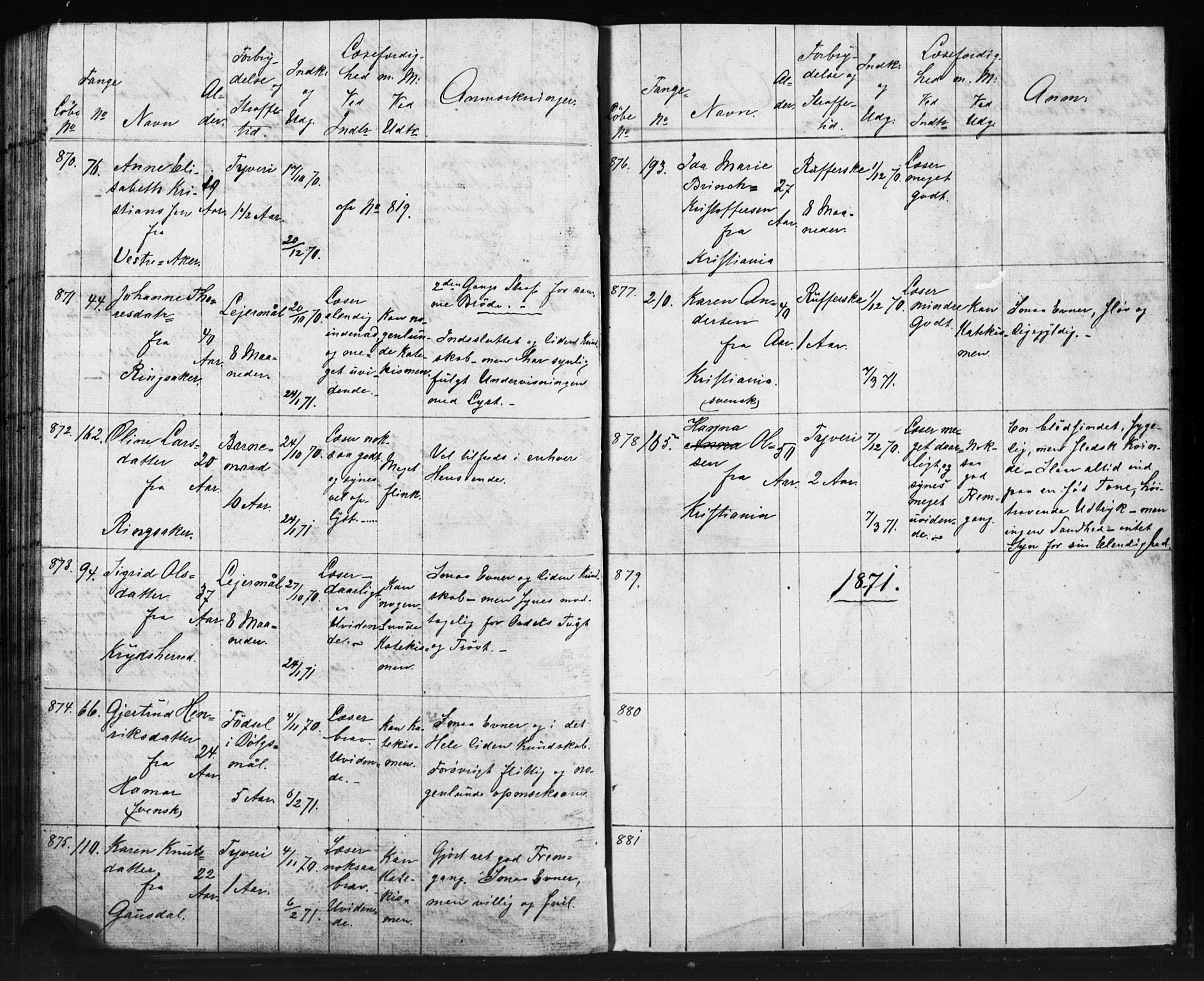 Kristiania tukthusprest Kirkebøker, AV/SAO-A-10881/O/Oa/L0002: Sjeleregister over kvinnelige fanger ved ukeskolen, 1857-1870