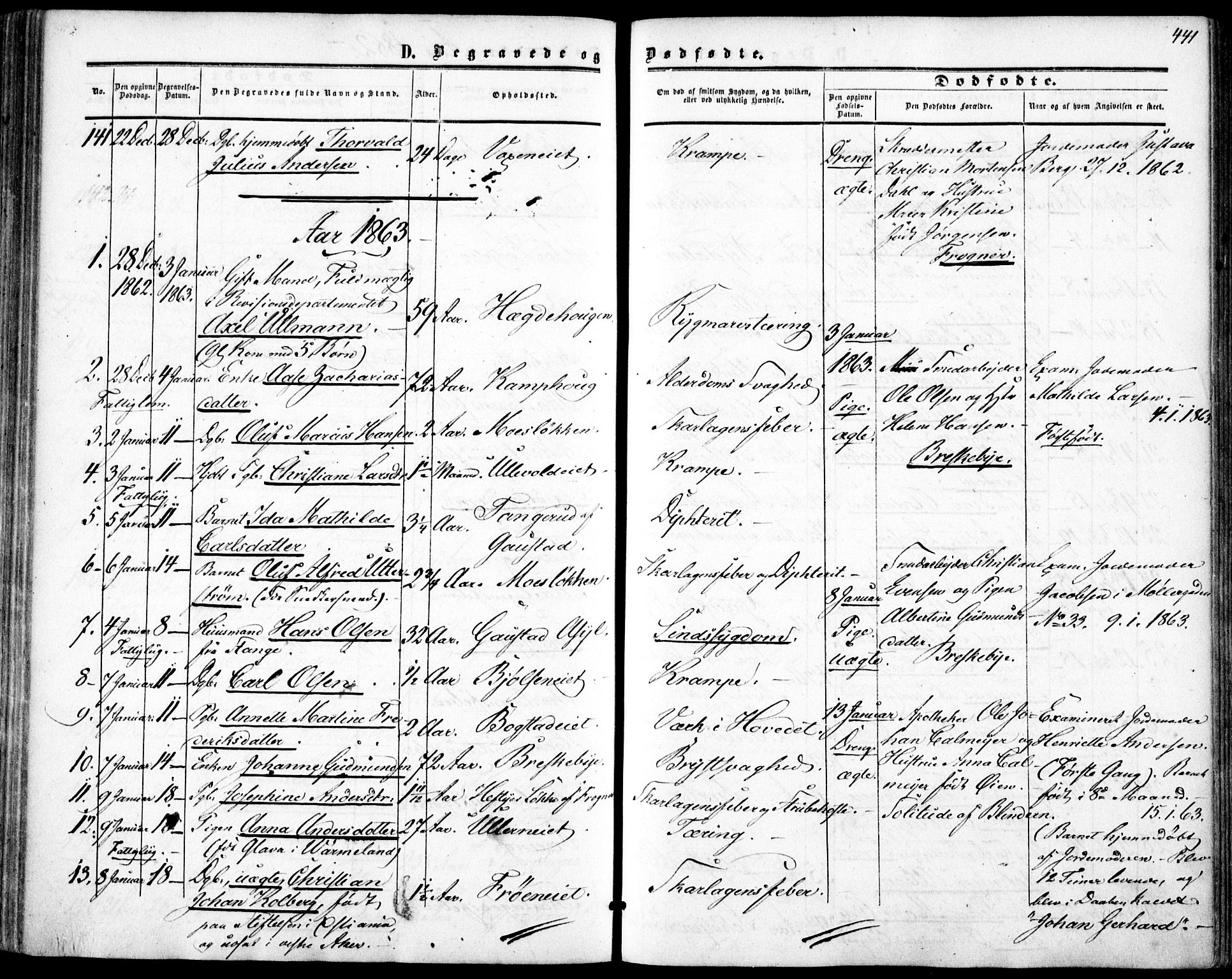 Vestre Aker prestekontor Kirkebøker, SAO/A-10025/F/Fa/L0002: Parish register (official) no. 2, 1855-1877, p. 441