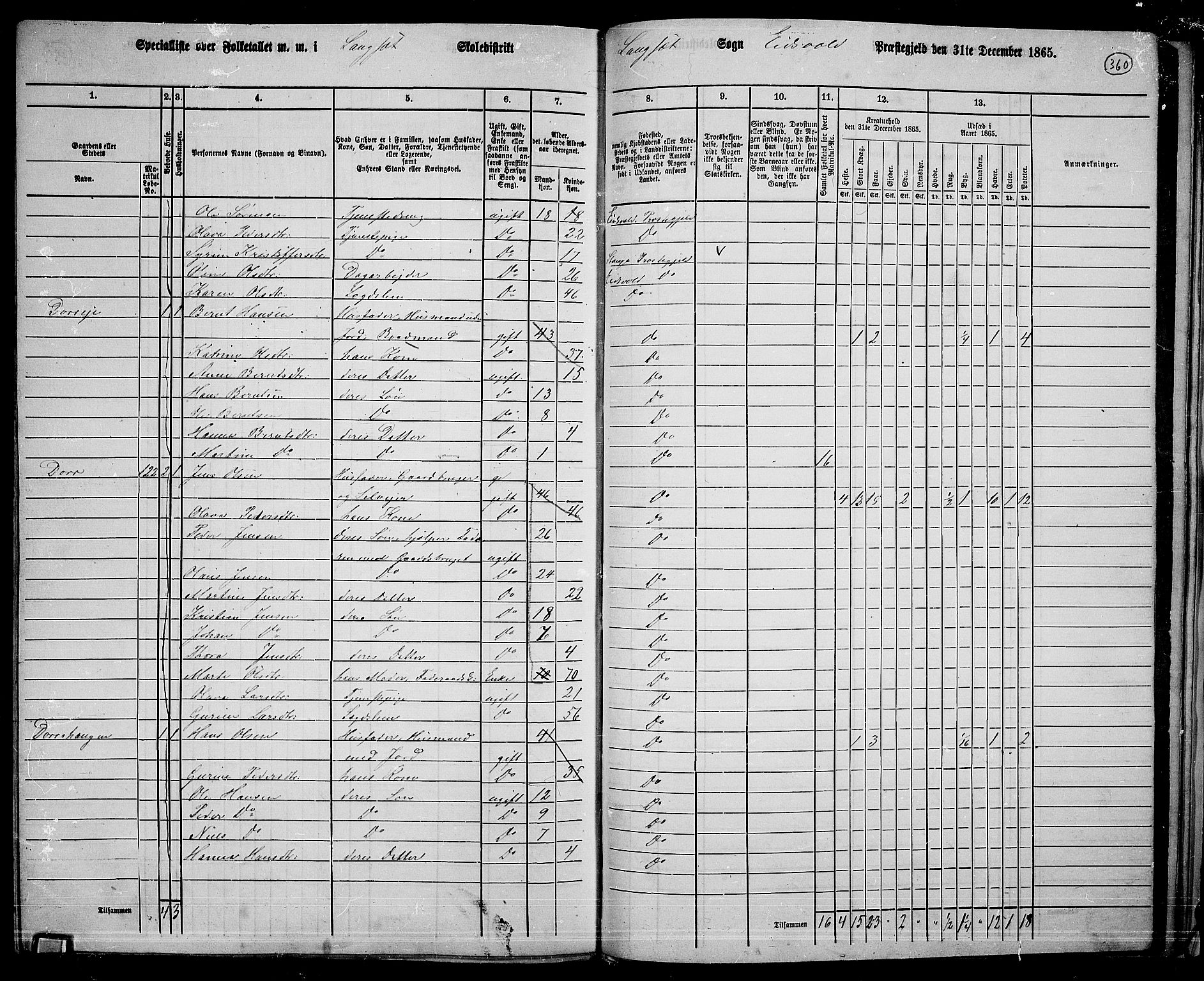 RA, 1865 census for Eidsvoll, 1865, p. 325