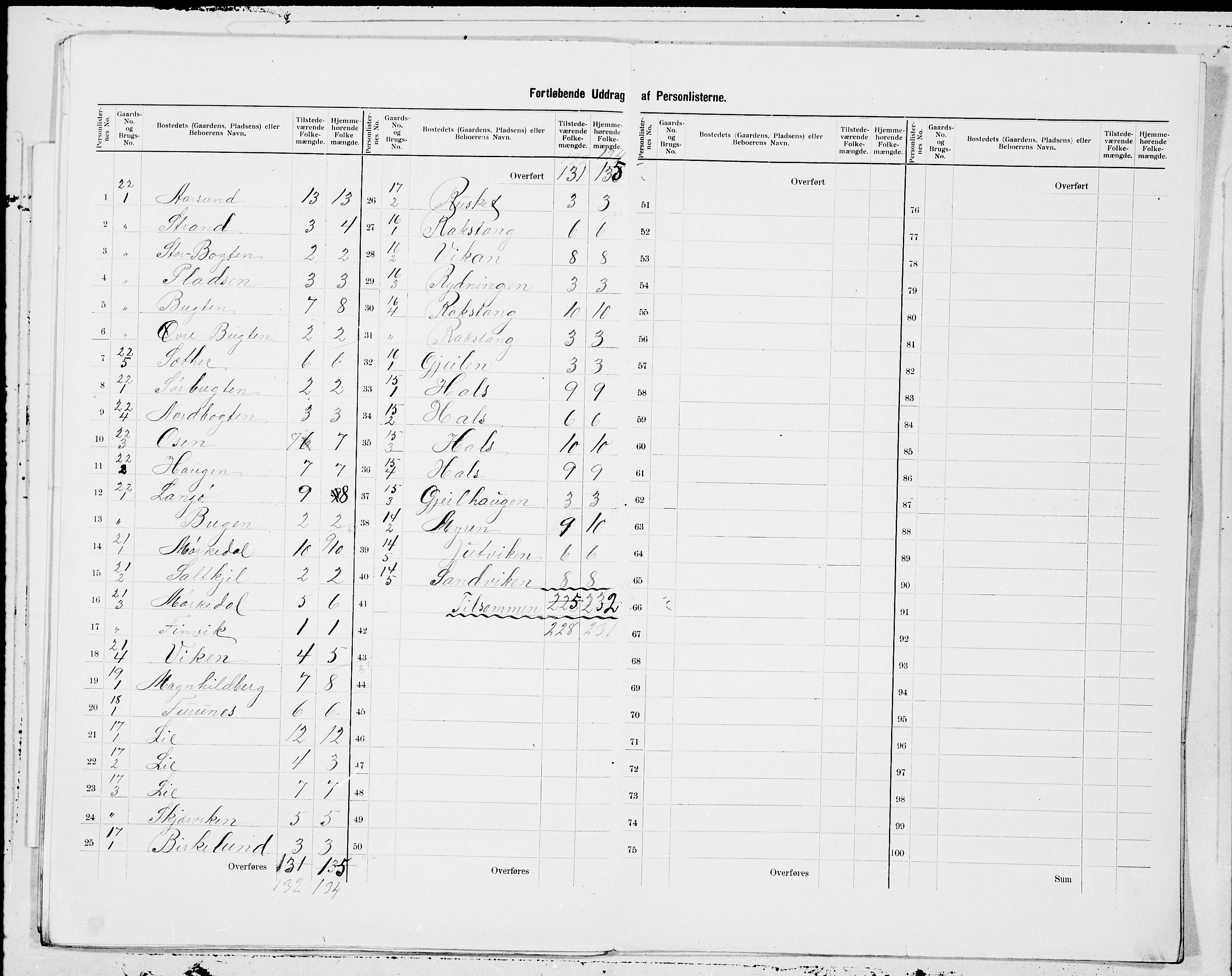 SAT, 1900 census for Straumsnes, 1900, p. 9