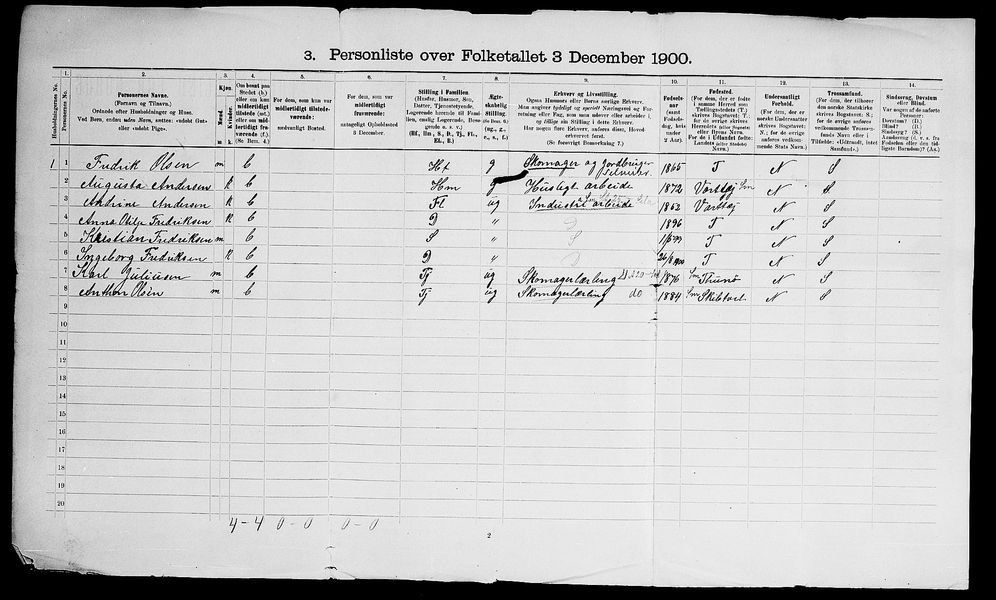 SAO, 1900 census for Våler, 1900