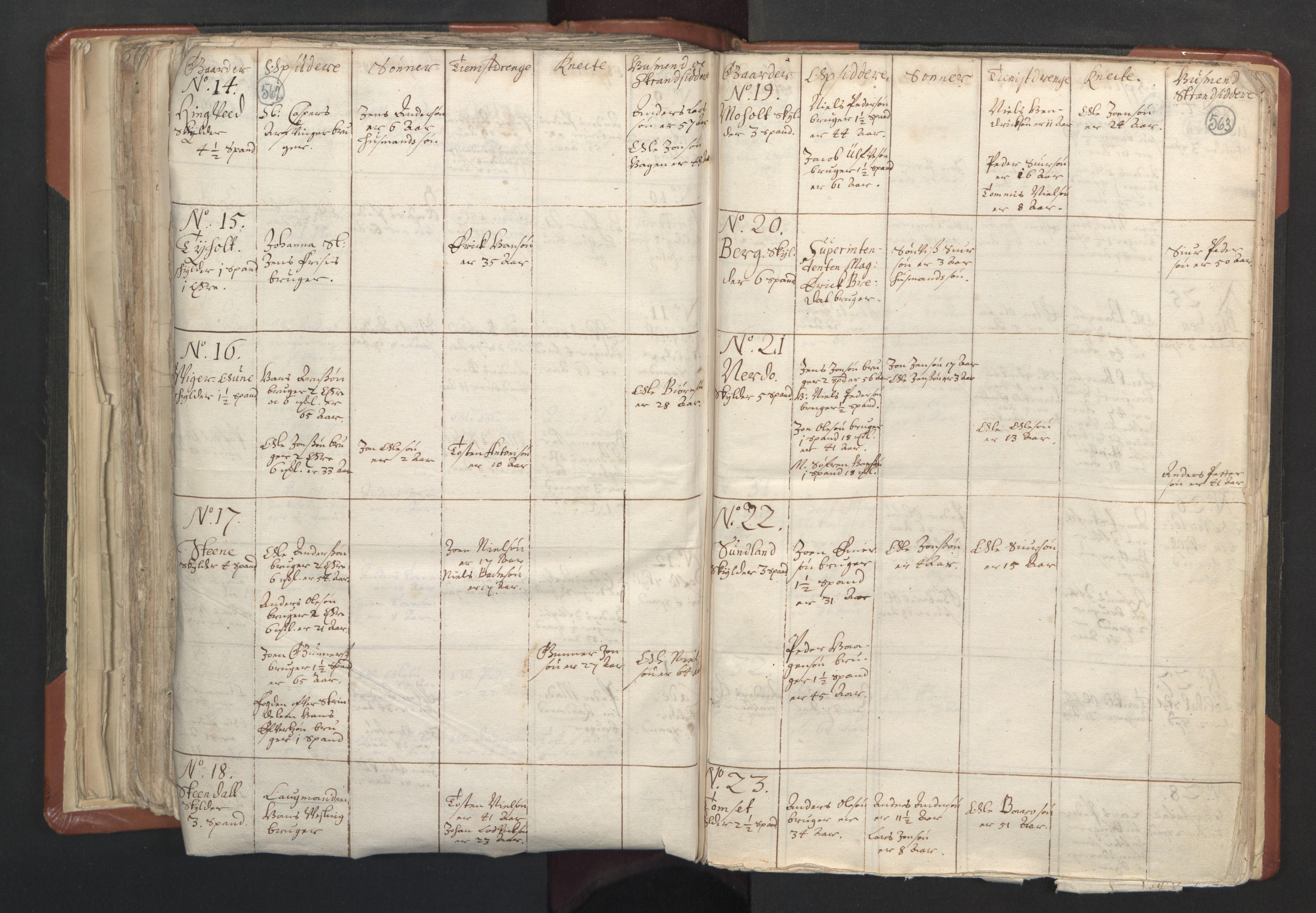 RA, Vicar's Census 1664-1666, no. 31: Dalane deanery, 1664-1666, p. 562-563