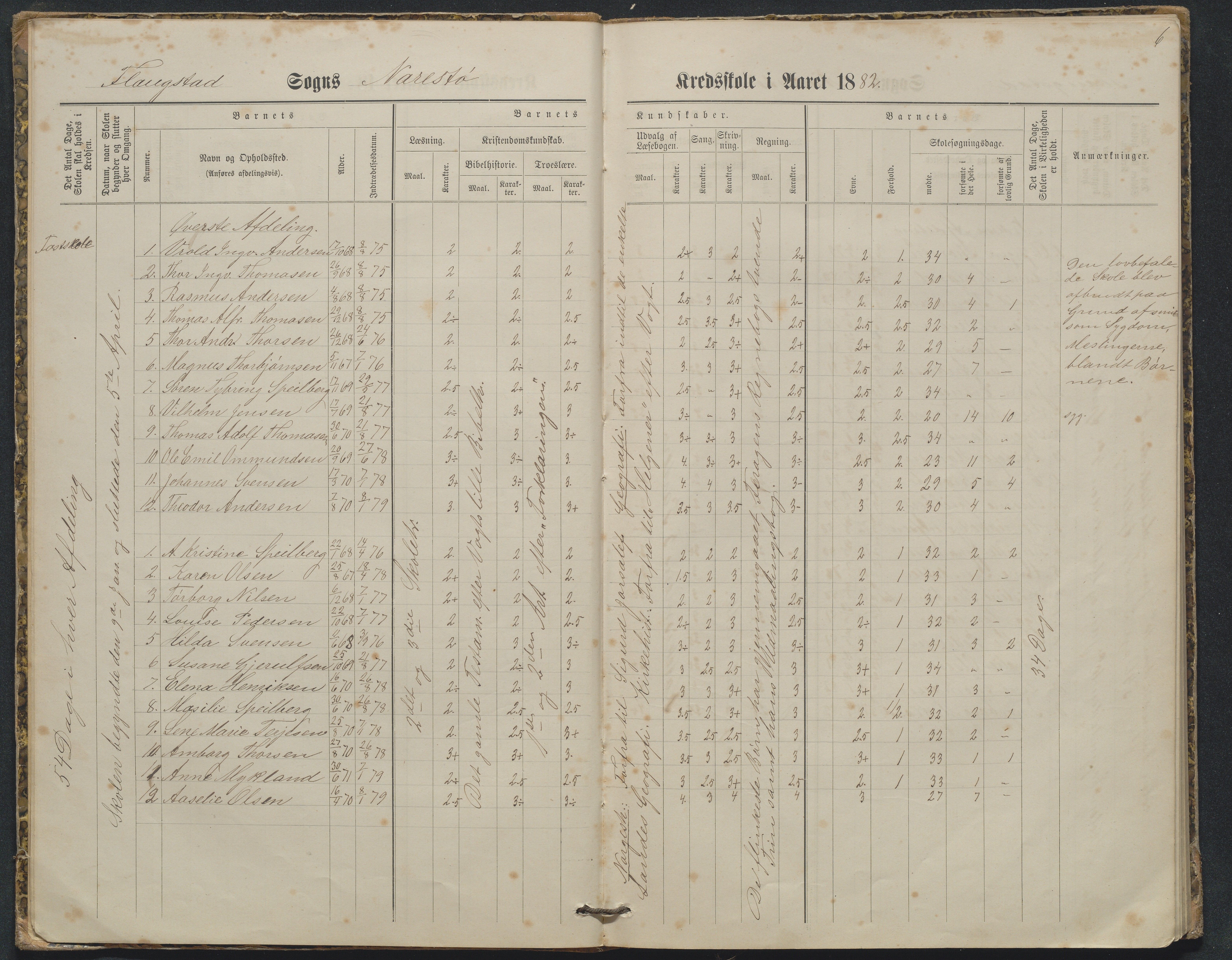 Flosta kommune, Narestø skole, AAKS/KA0916-550c/F2/L0003: Skoleprotokoll, 1880-1927, p. 6