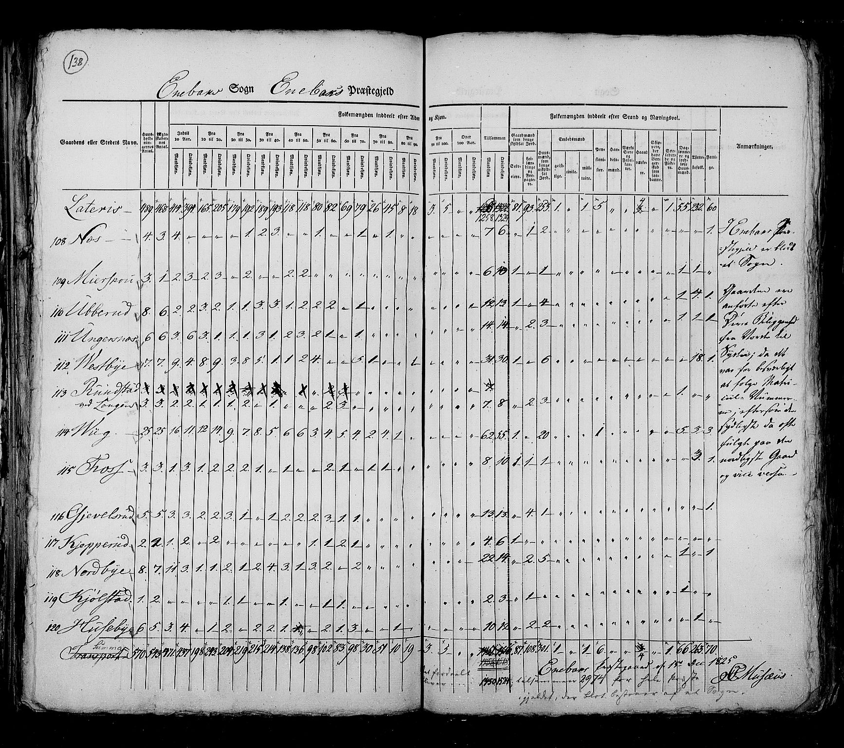 RA, Census 1825, vol. 4: Akershus amt, 1825, p. 138