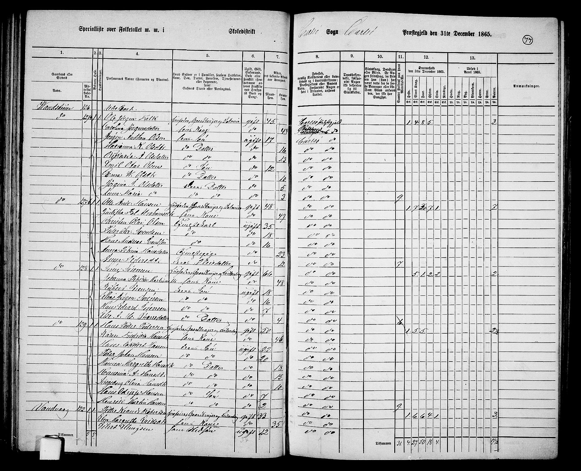 RA, 1865 census for Karlsøy, 1865, p. 77