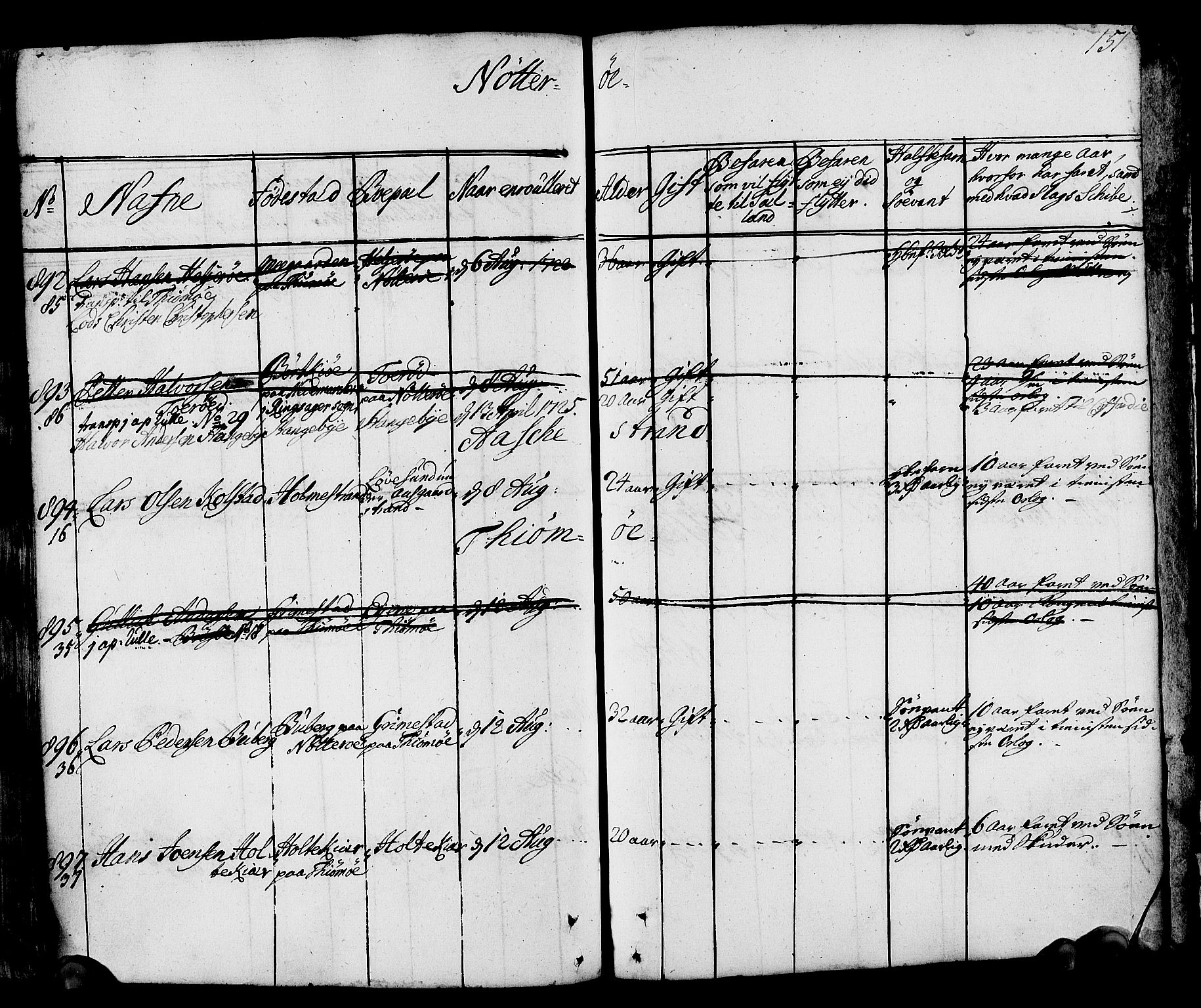 Drammen innrulleringsdistrikt, AV/SAKO-A-781/F/Fa/L0002: Hovedrulle over sjøfolk i Bragernes distrikt som har blitt innrullert, 1723-1726, p. 152