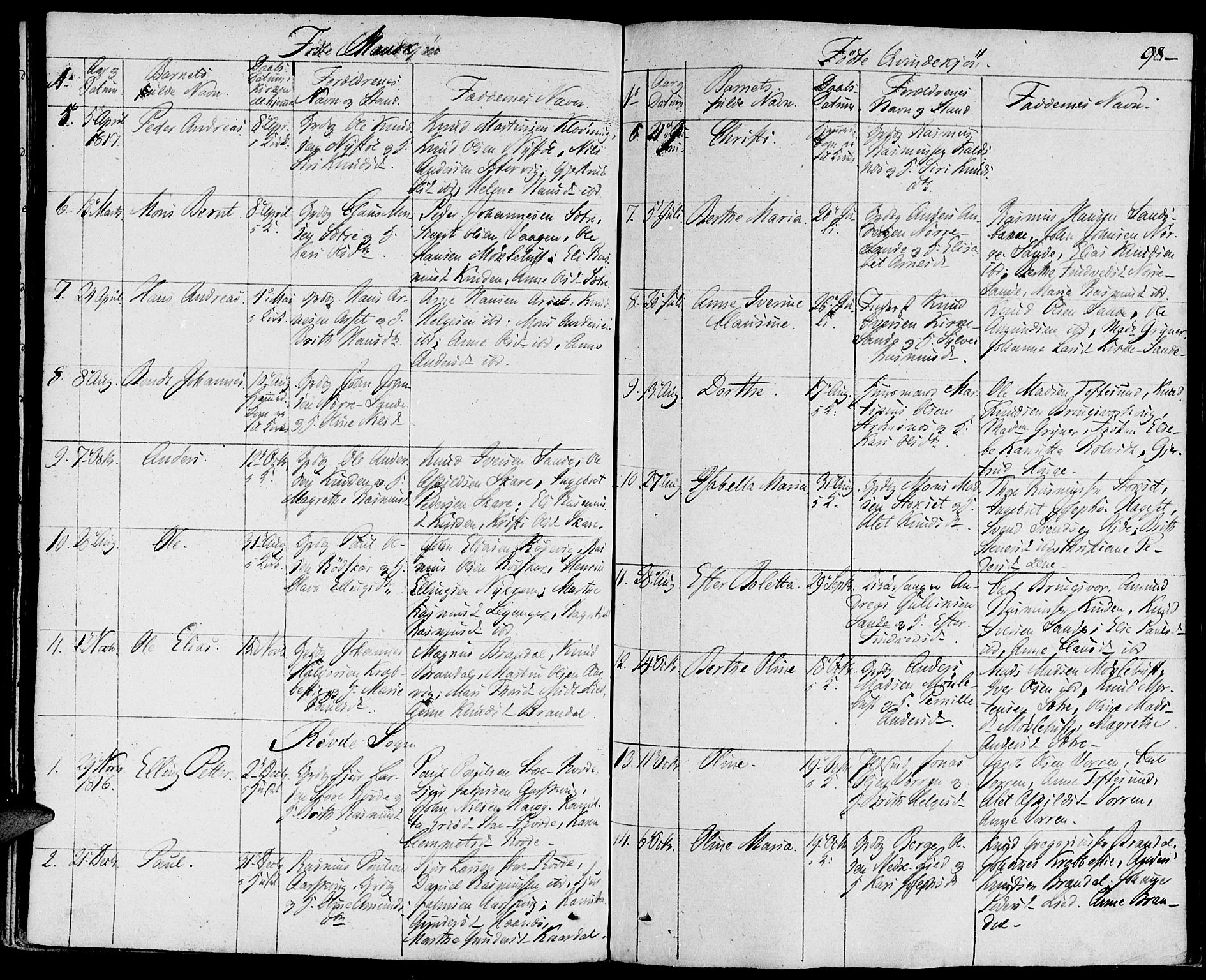 Ministerialprotokoller, klokkerbøker og fødselsregistre - Møre og Romsdal, AV/SAT-A-1454/507/L0068: Parish register (official) no. 507A03, 1789-1825, p. 98