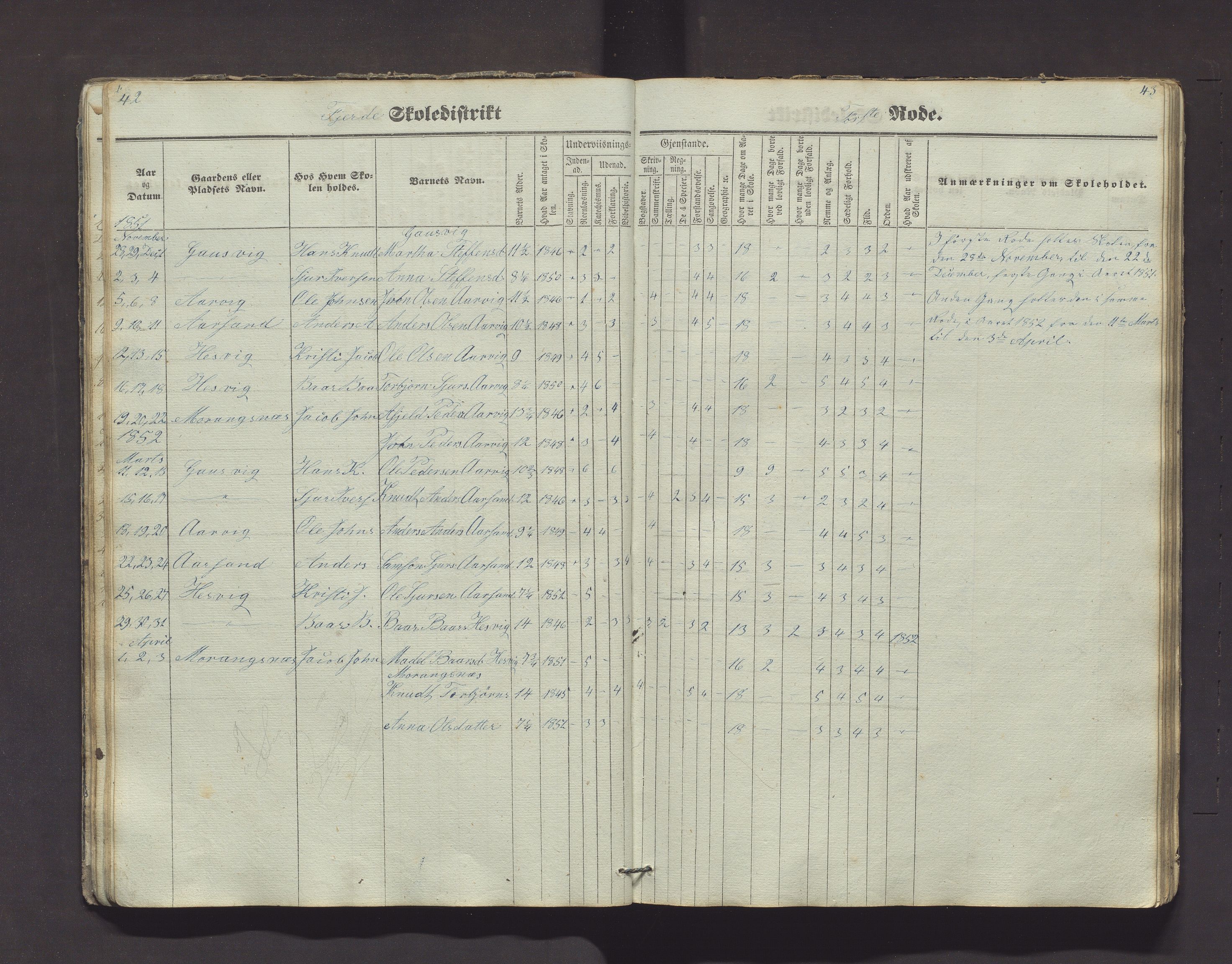 Kvinnherad kommune. Barneskulane, IKAH/1224-231/F/Fd/L0001: Skuleprotokoll for Årvikstranden, Gjetingsdalen og Nordre Pollen krinsar i 4. skuledistrikt , 1846-1872