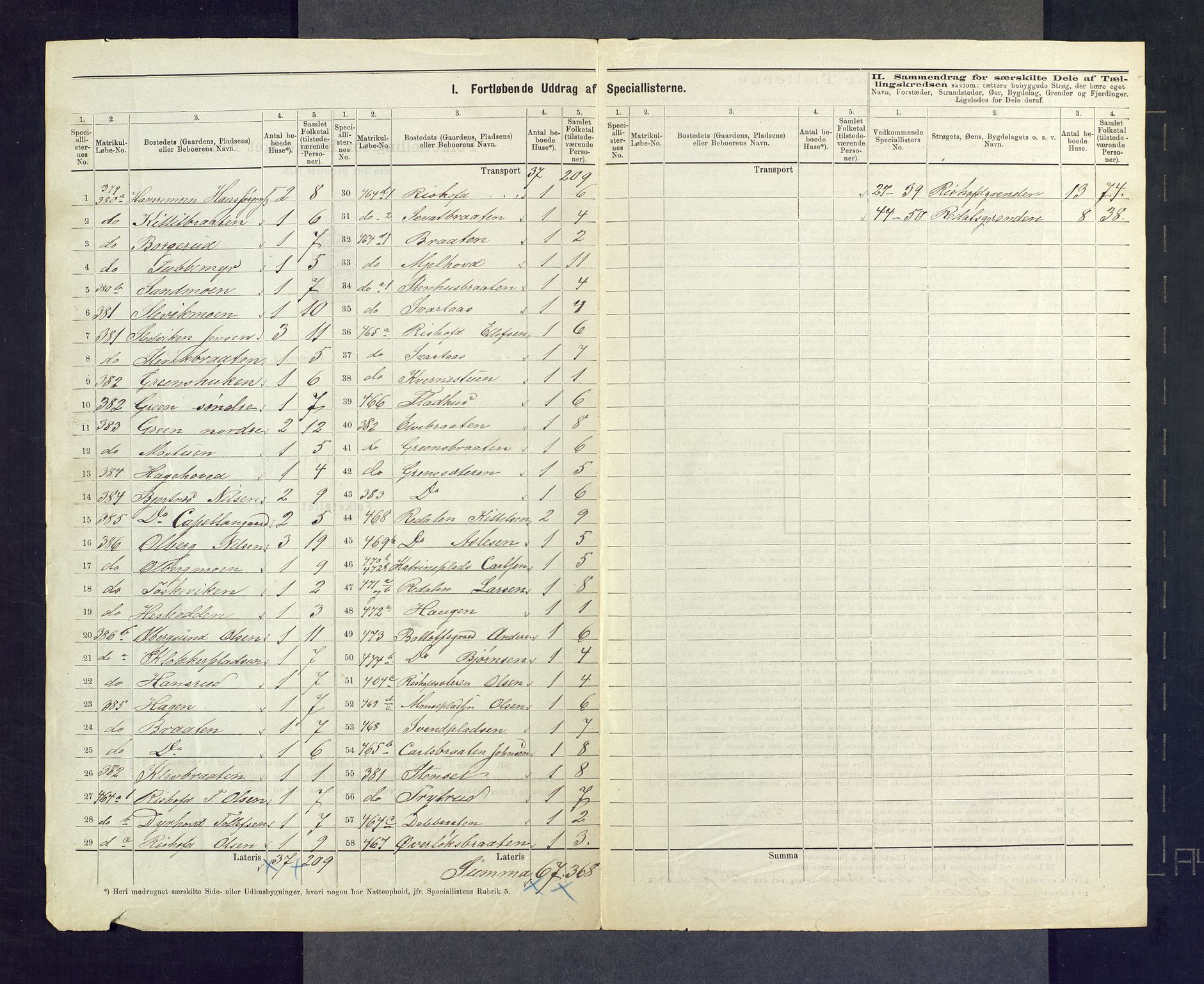 SAKO, 1875 census for 0621P Sigdal, 1875, p. 51