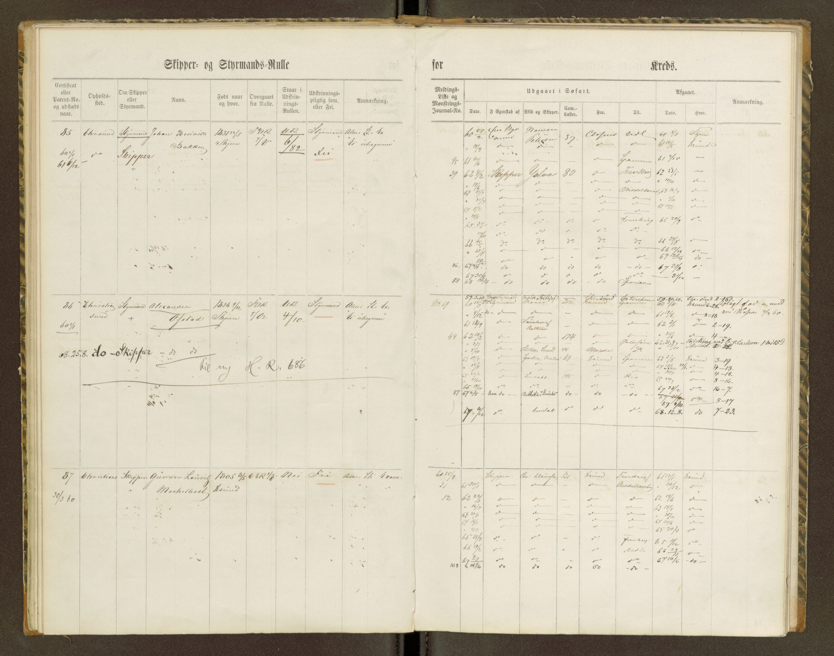 Sjøinnrulleringen - Trondhjemske distrikt, AV/SAT-A-5121/01/L0100/0001: -- / Skipper og styrmannsruller for Ålesund, Molde, Levanger og Namsos kretser, 1860-1868