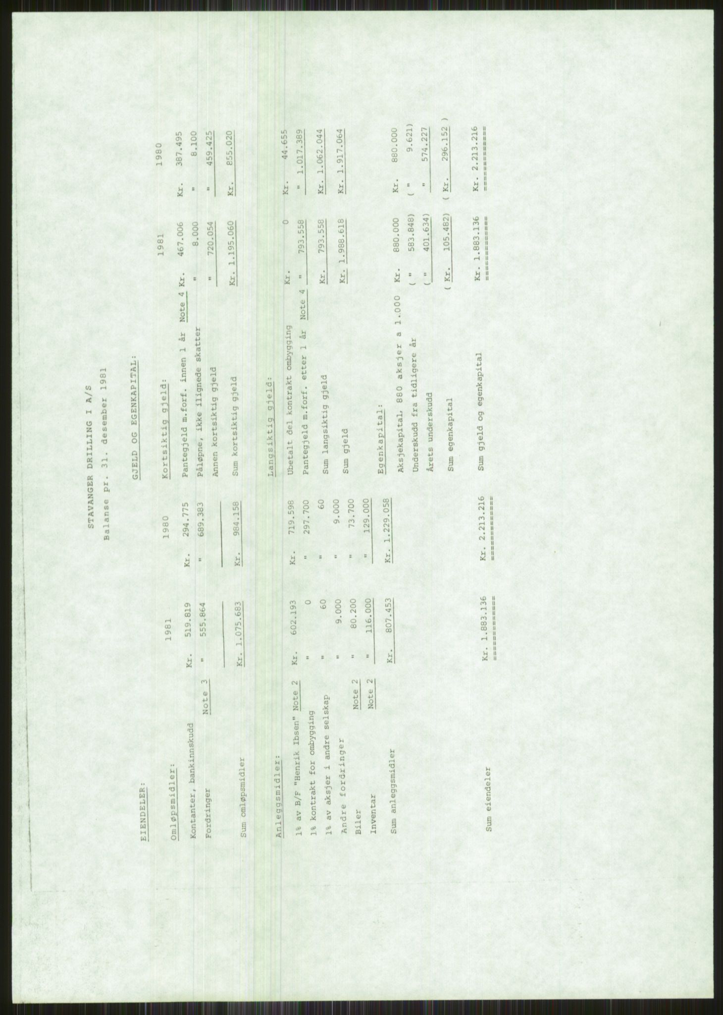 Pa 1503 - Stavanger Drilling AS, SAST/A-101906/A/Ac/L0002: Årsberetninger, 1979-1982, p. 416