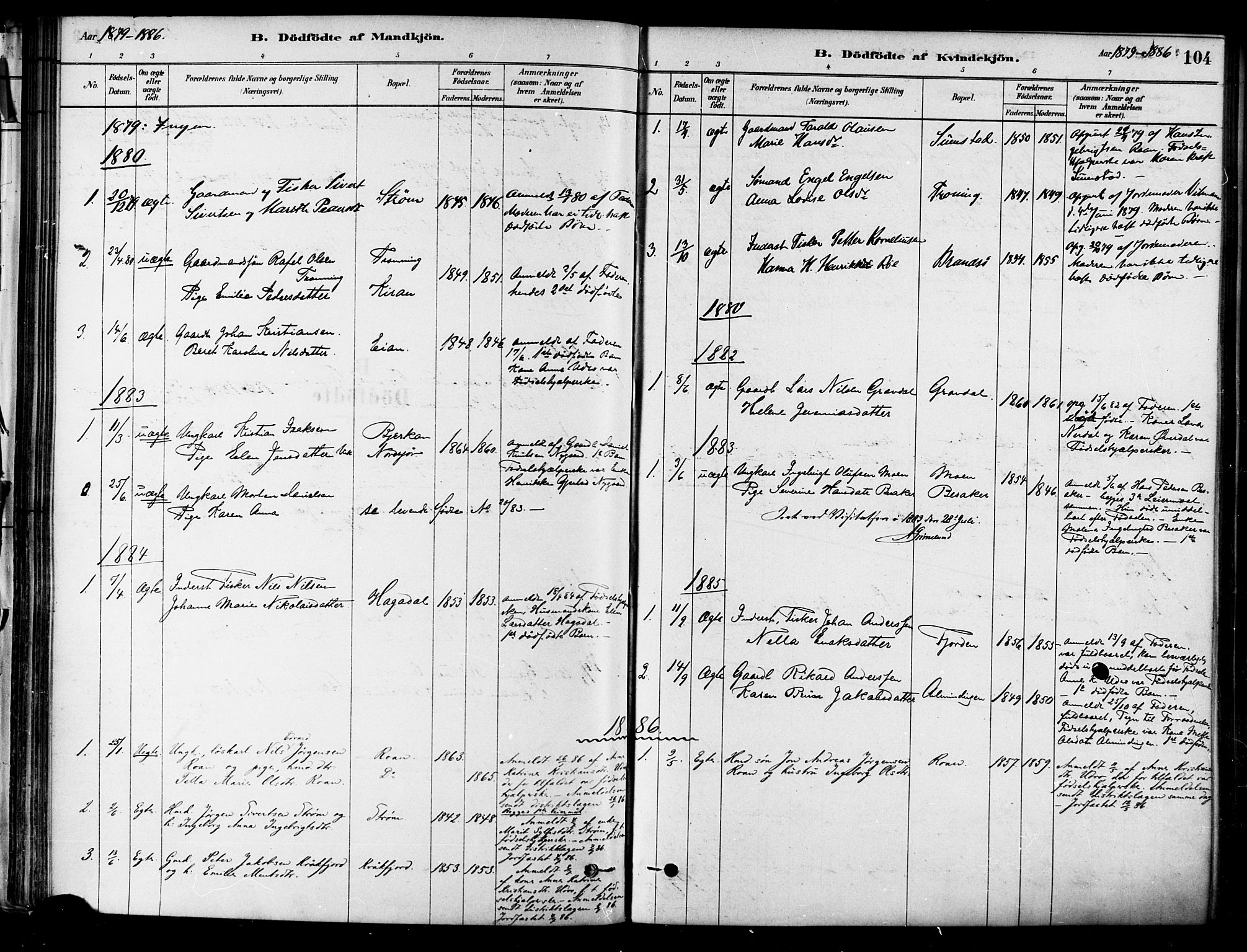 Ministerialprotokoller, klokkerbøker og fødselsregistre - Sør-Trøndelag, SAT/A-1456/657/L0707: Parish register (official) no. 657A08, 1879-1893, p. 104