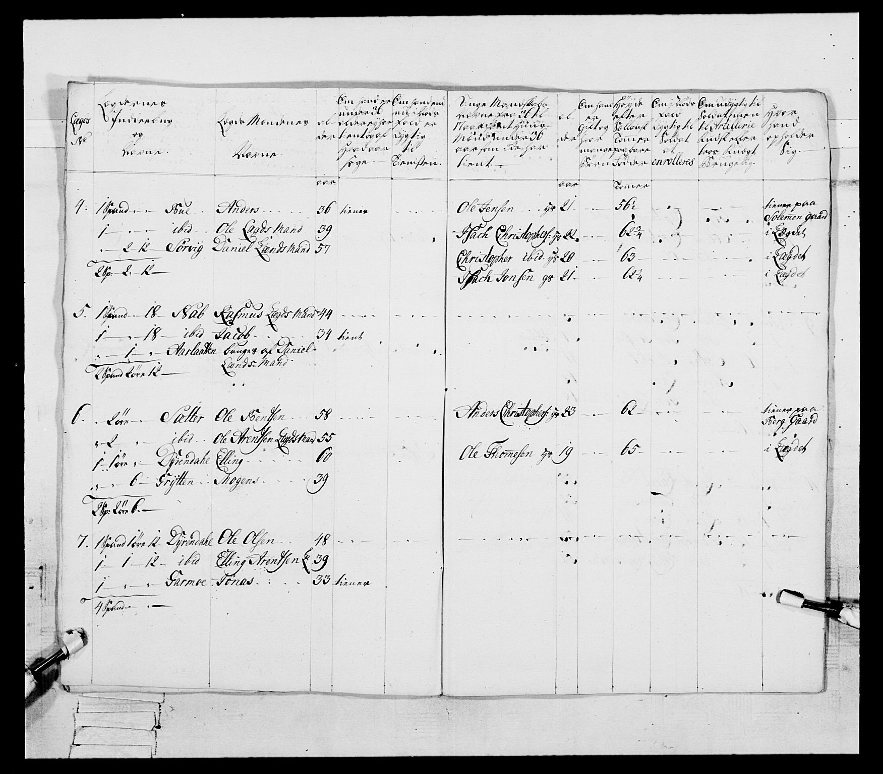 Generalitets- og kommissariatskollegiet, Det kongelige norske kommissariatskollegium, AV/RA-EA-5420/E/Eh/L0087: 3. Trondheimske nasjonale infanteriregiment, 1780, p. 214