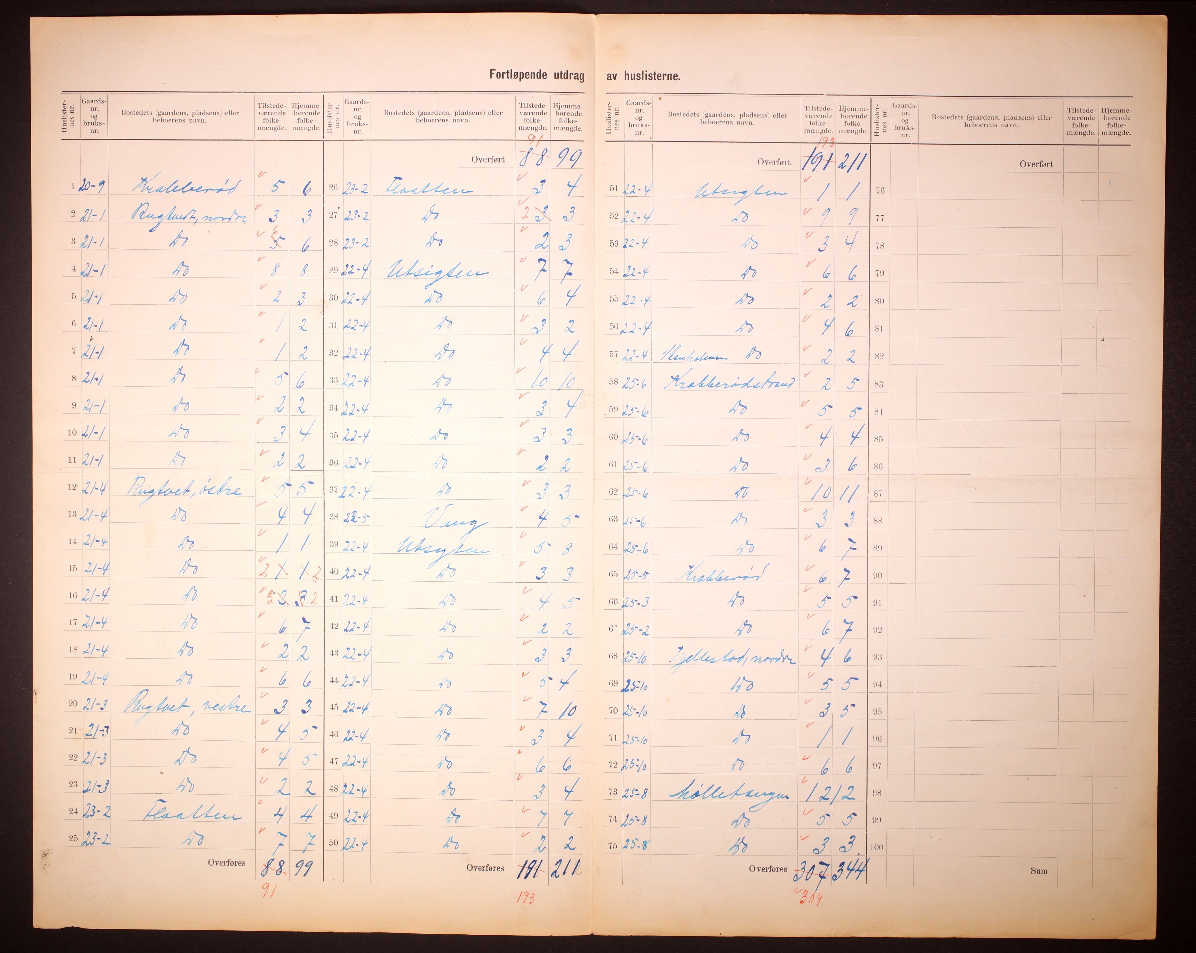 RA, 1910 census for Bamble, 1910, p. 17