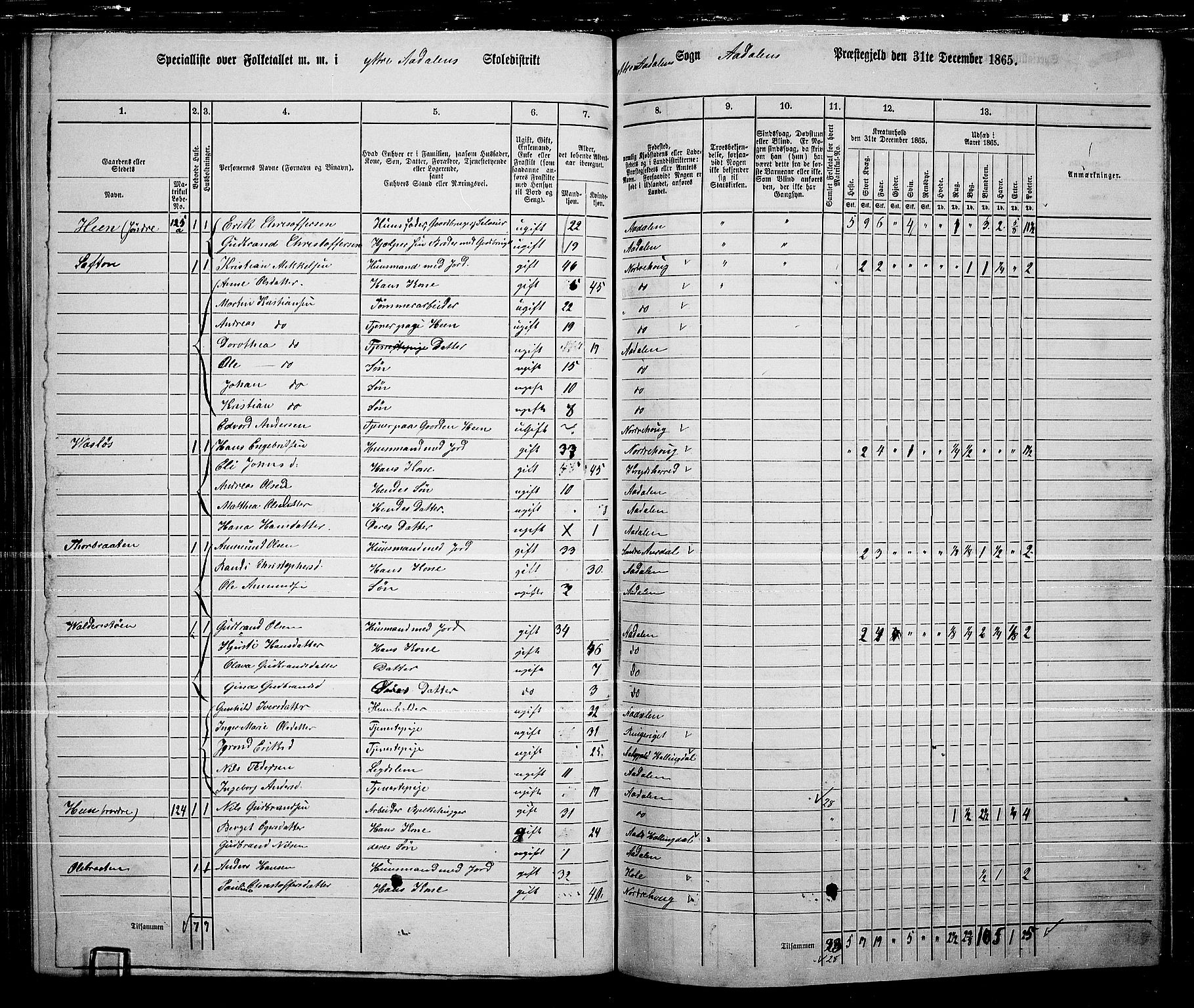 RA, 1865 census for Ådal, 1865, p. 99