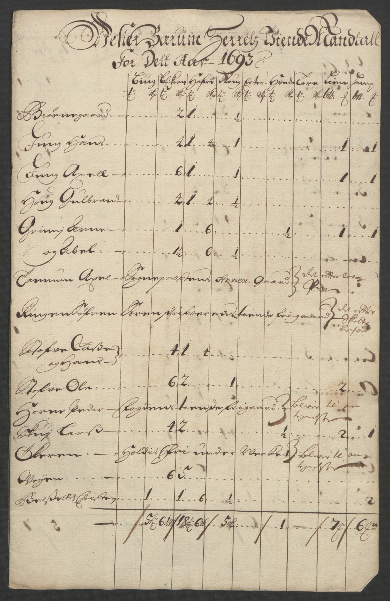Rentekammeret inntil 1814, Reviderte regnskaper, Fogderegnskap, RA/EA-4092/R08/L0426: Fogderegnskap Aker, 1692-1693, p. 323