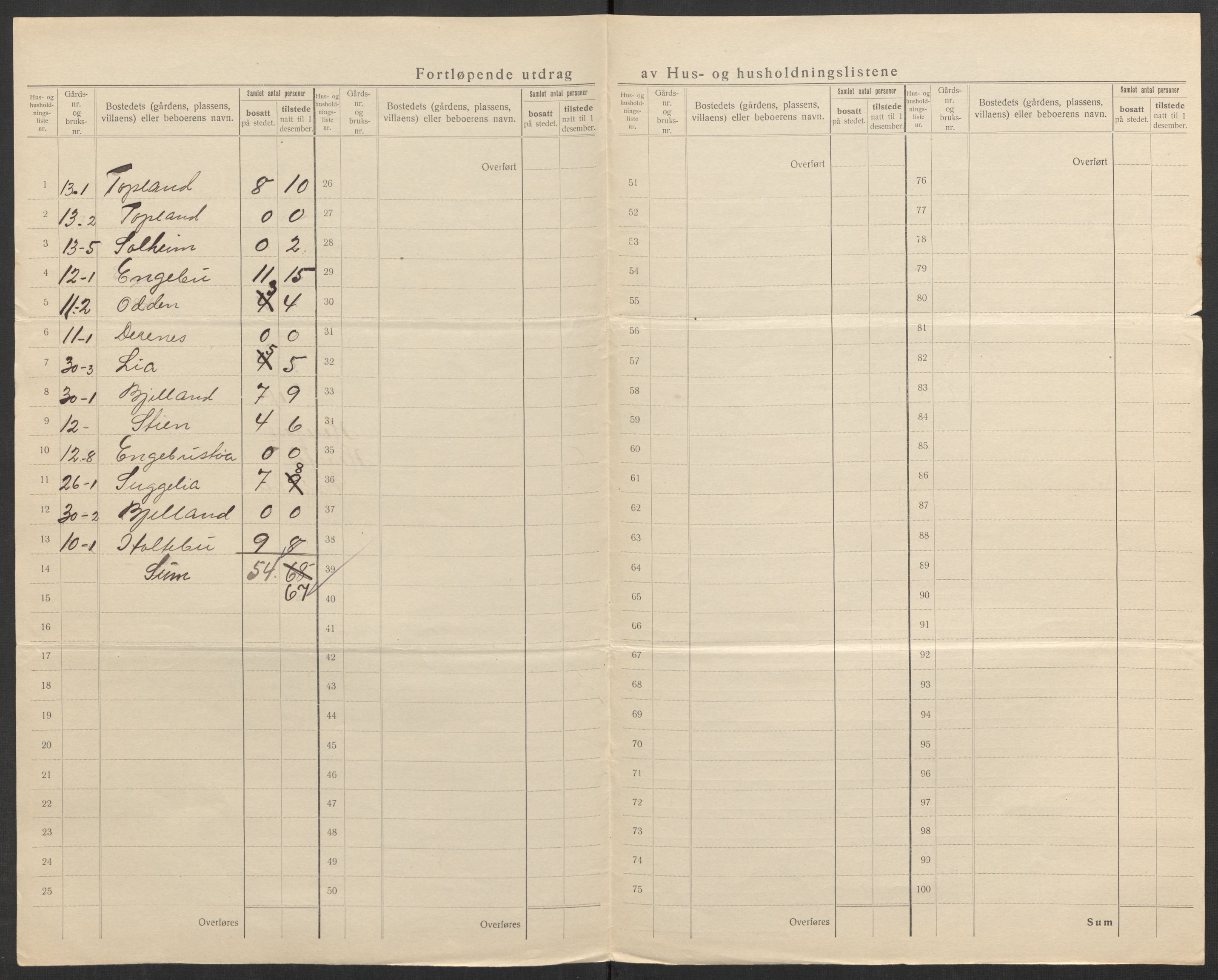 SAK, 1920 census for Herefoss, 1920, p. 16