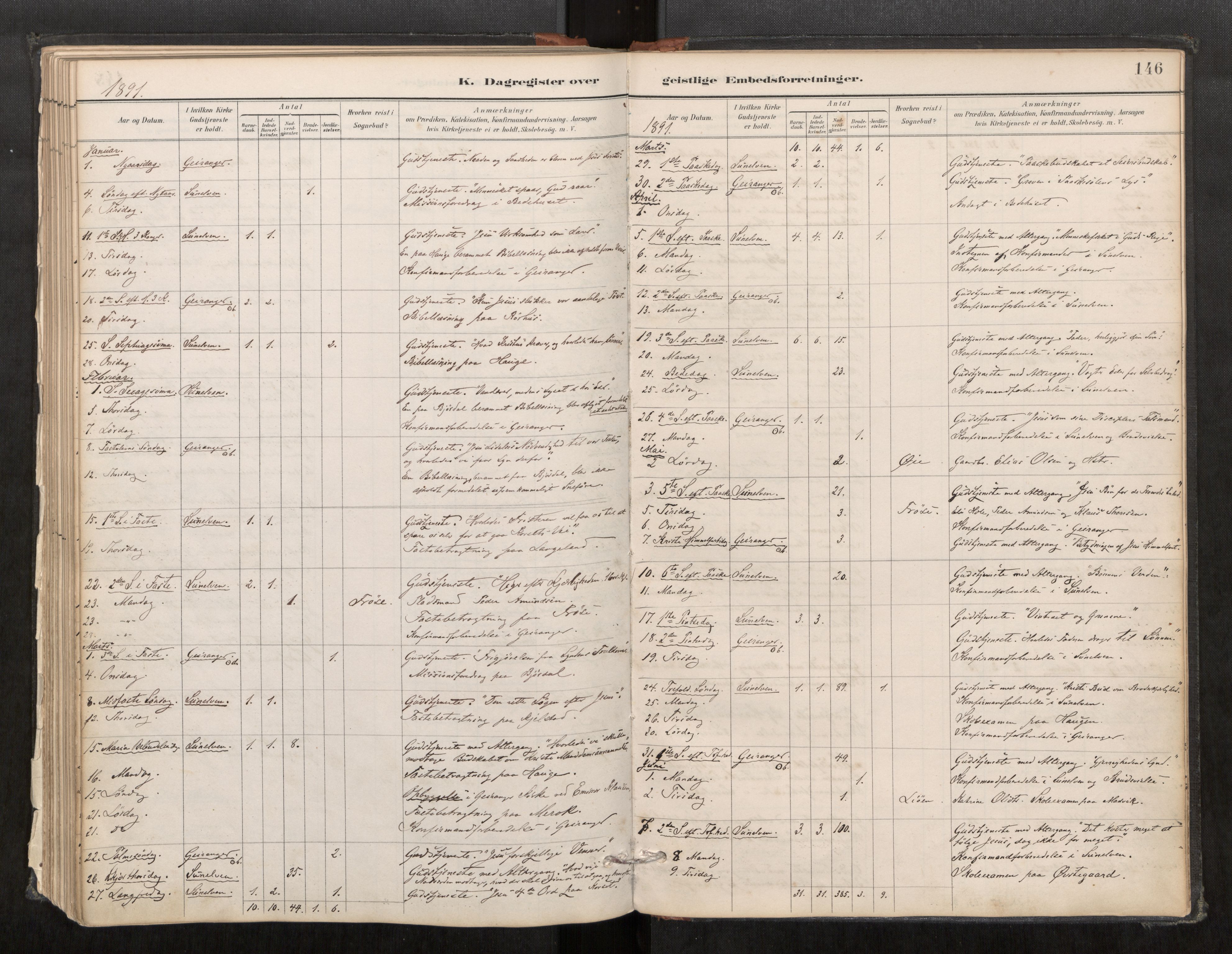 Sunnylven sokneprestkontor, SAT/A-1007: Parish register (official) no. 517A09, 1887-1910, p. 146