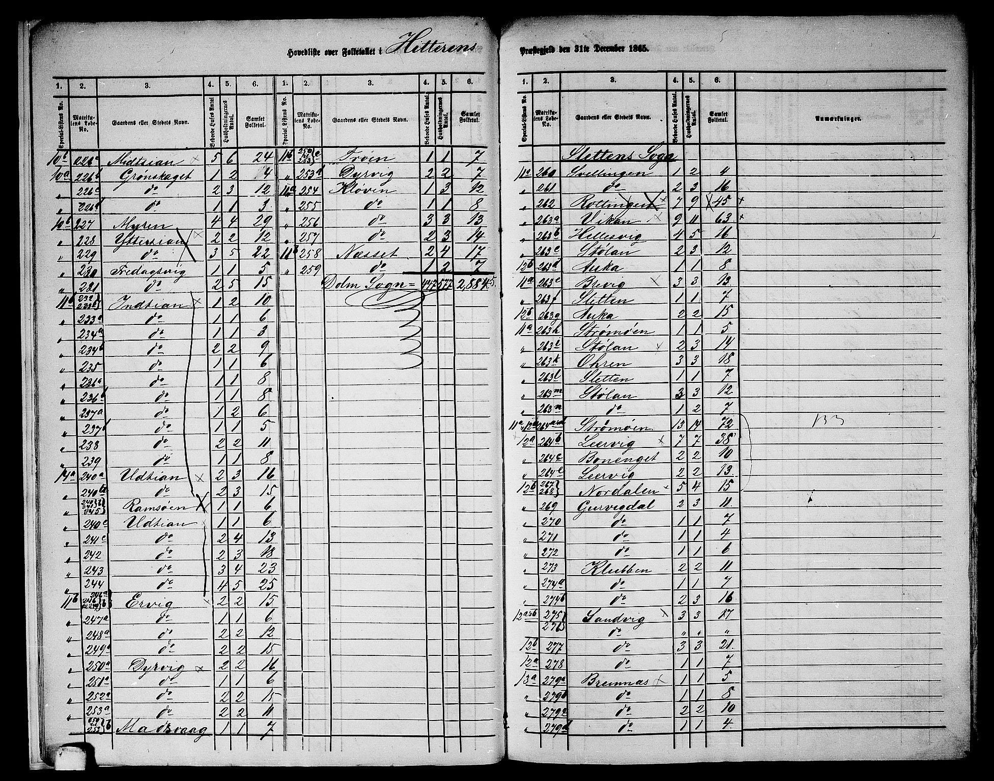 RA, 1865 census for Hitra, 1865, p. 9