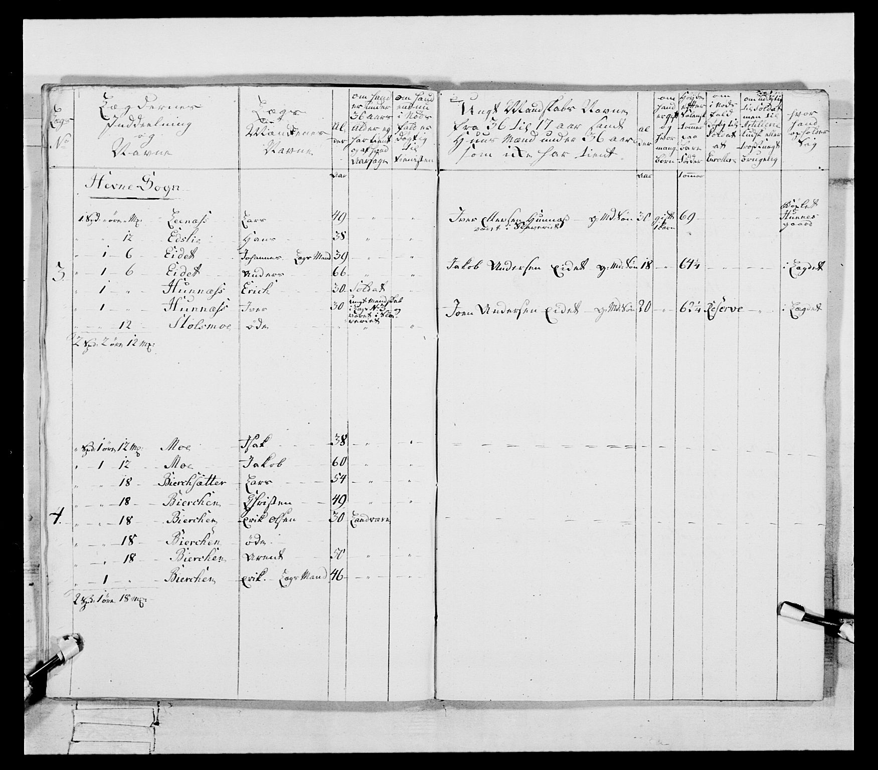 Generalitets- og kommissariatskollegiet, Det kongelige norske kommissariatskollegium, AV/RA-EA-5420/E/Eh/L0087: 3. Trondheimske nasjonale infanteriregiment, 1780, p. 142