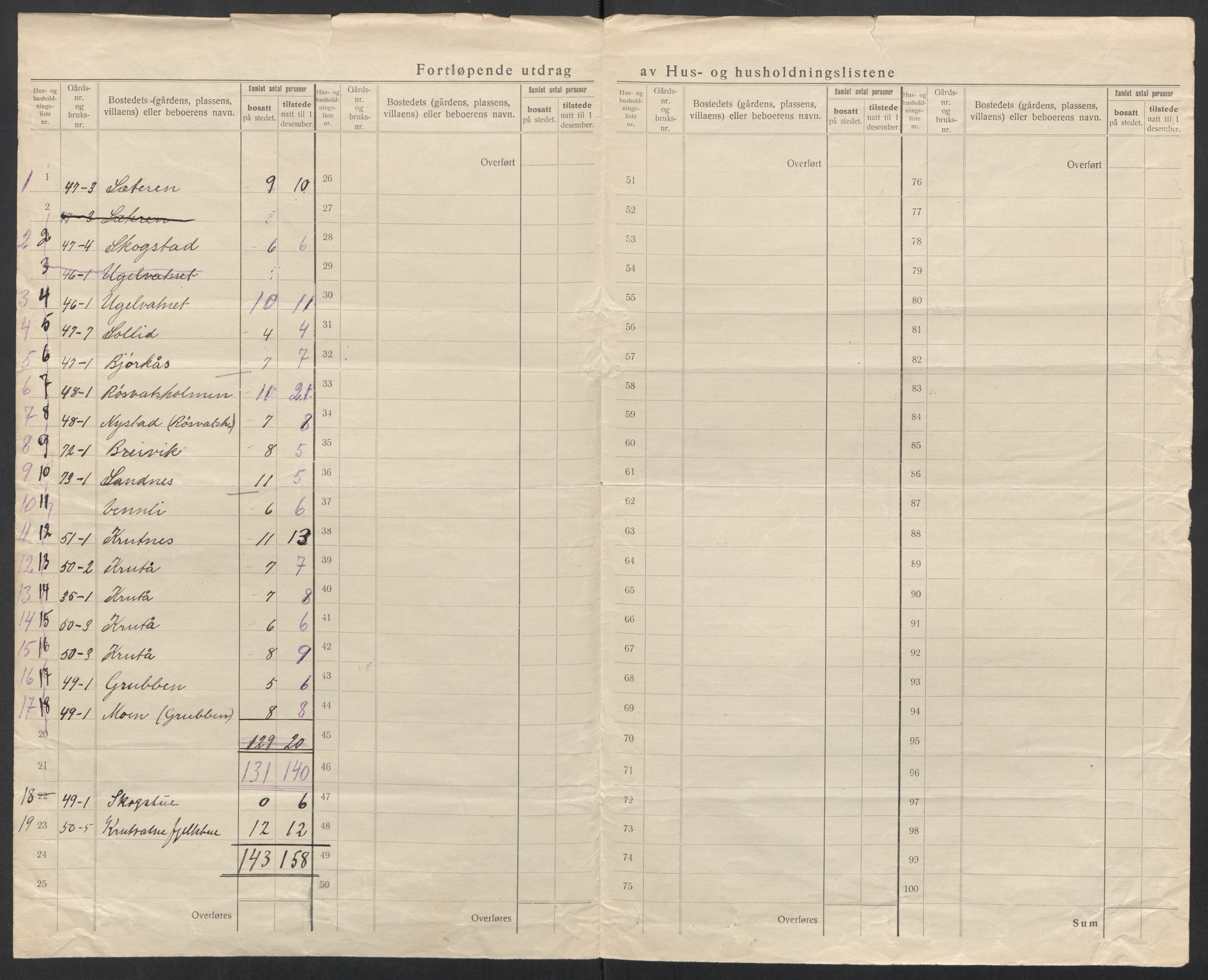 SAT, 1920 census for Hattfjelldal, 1920, p. 22