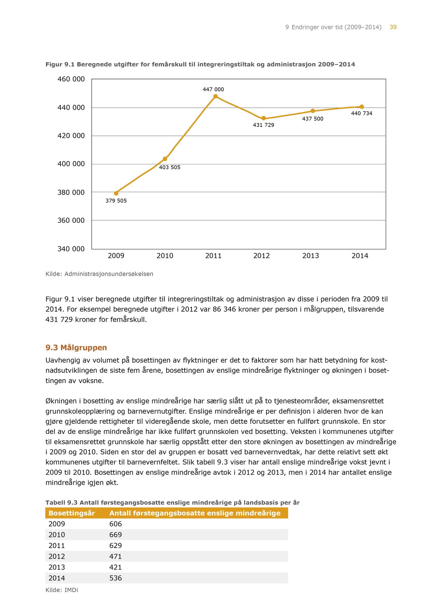 Klæbu Kommune, TRKO/KK/04-UO/L007: Utvalg for oppvekst - Møtedokumenter, 2016