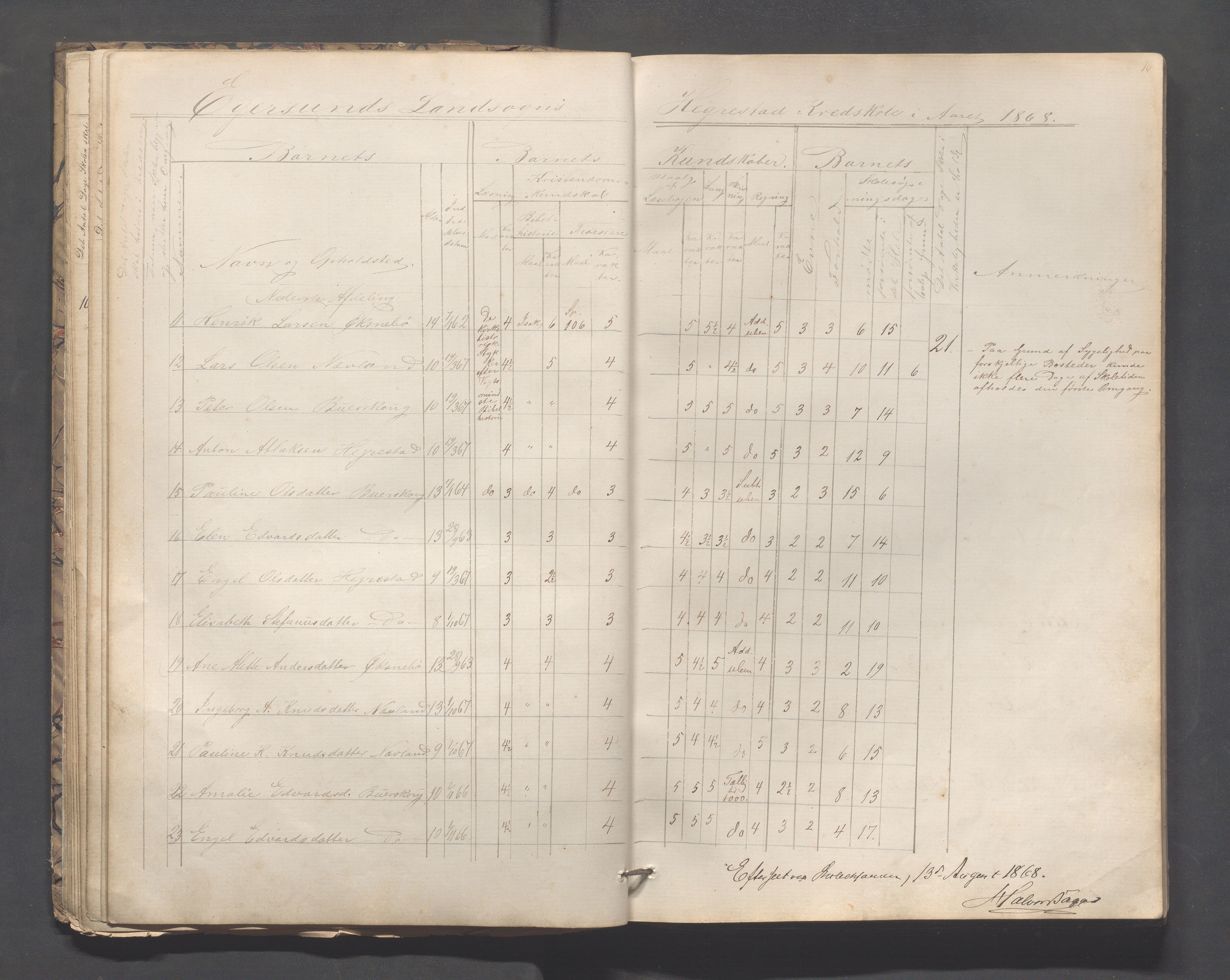 Eigersund kommune (Herredet) - Skolekommisjonen/skolestyret, IKAR/K-100453/Jb/L0005: Skoleprotokoll - Hegrestad, Netland, Helvik, Gjermestad , 1862-1878, p. 16