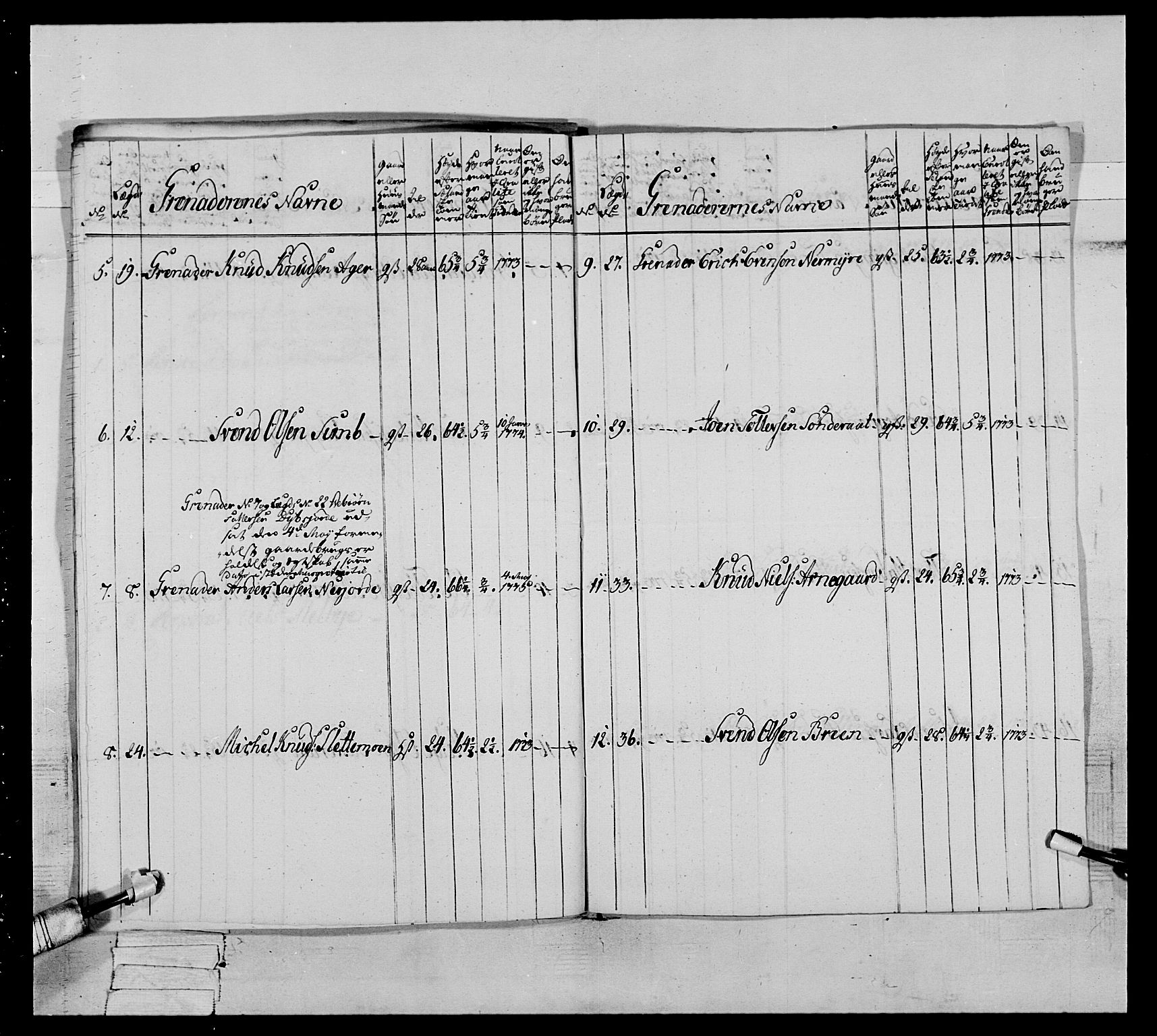 Generalitets- og kommissariatskollegiet, Det kongelige norske kommissariatskollegium, AV/RA-EA-5420/E/Eh/L0064: 2. Opplandske nasjonale infanteriregiment, 1774-1784, p. 103