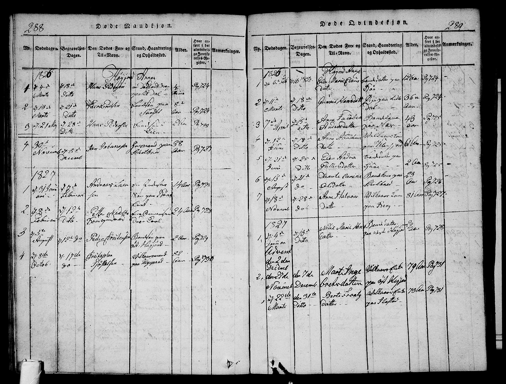 Andebu kirkebøker, SAKO/A-336/G/Ga/L0002: Parish register (copy) no. I 2 /2, 1823-1832, p. 288-289