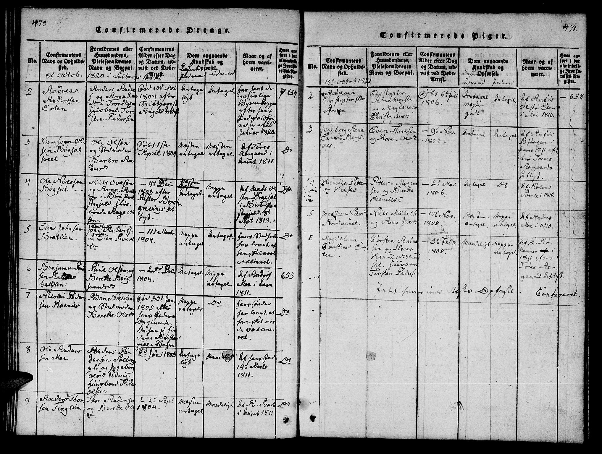 Ministerialprotokoller, klokkerbøker og fødselsregistre - Nord-Trøndelag, SAT/A-1458/742/L0411: Parish register (copy) no. 742C02, 1817-1825, p. 470-471