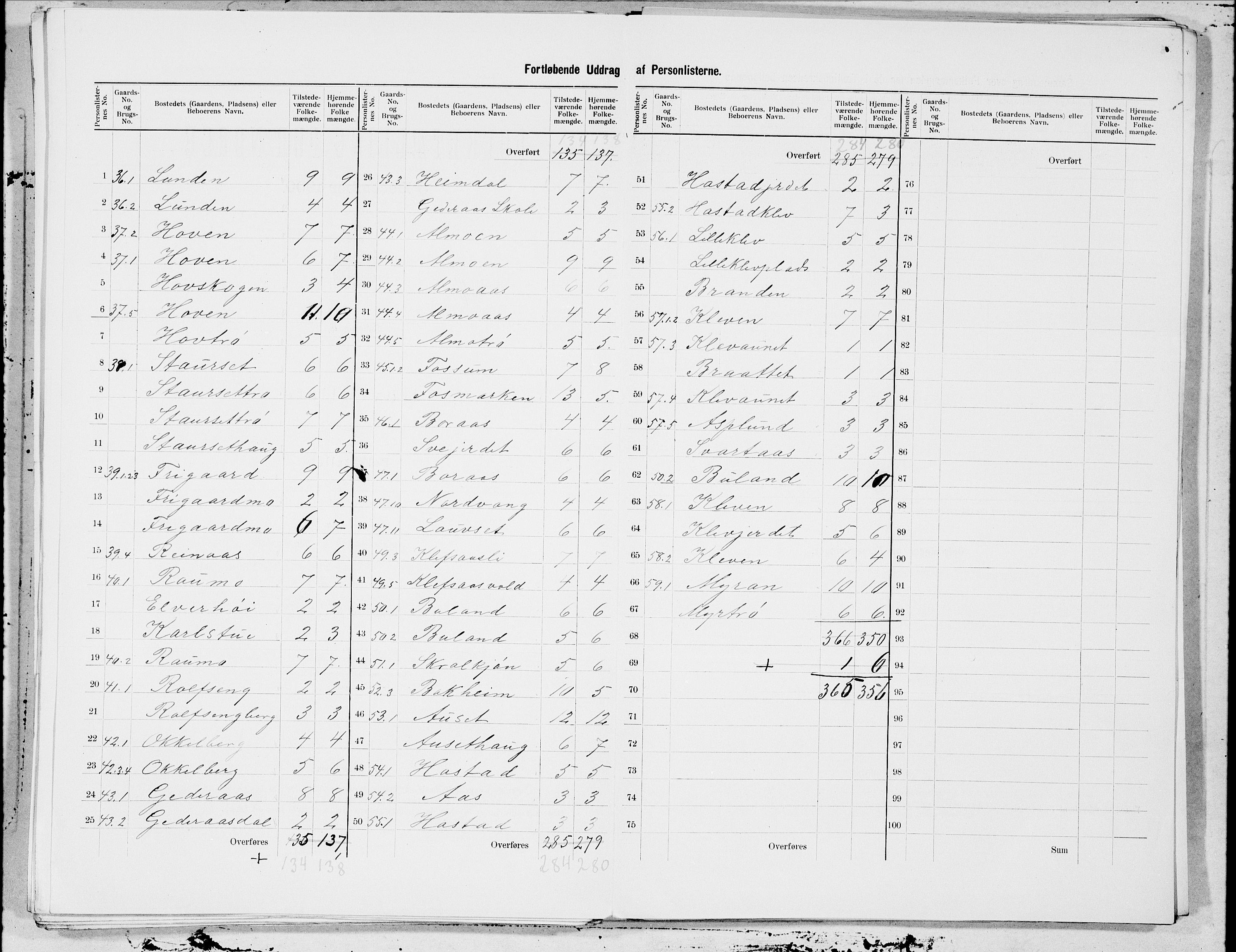 SAT, 1900 census for Hegra, 1900, p. 9