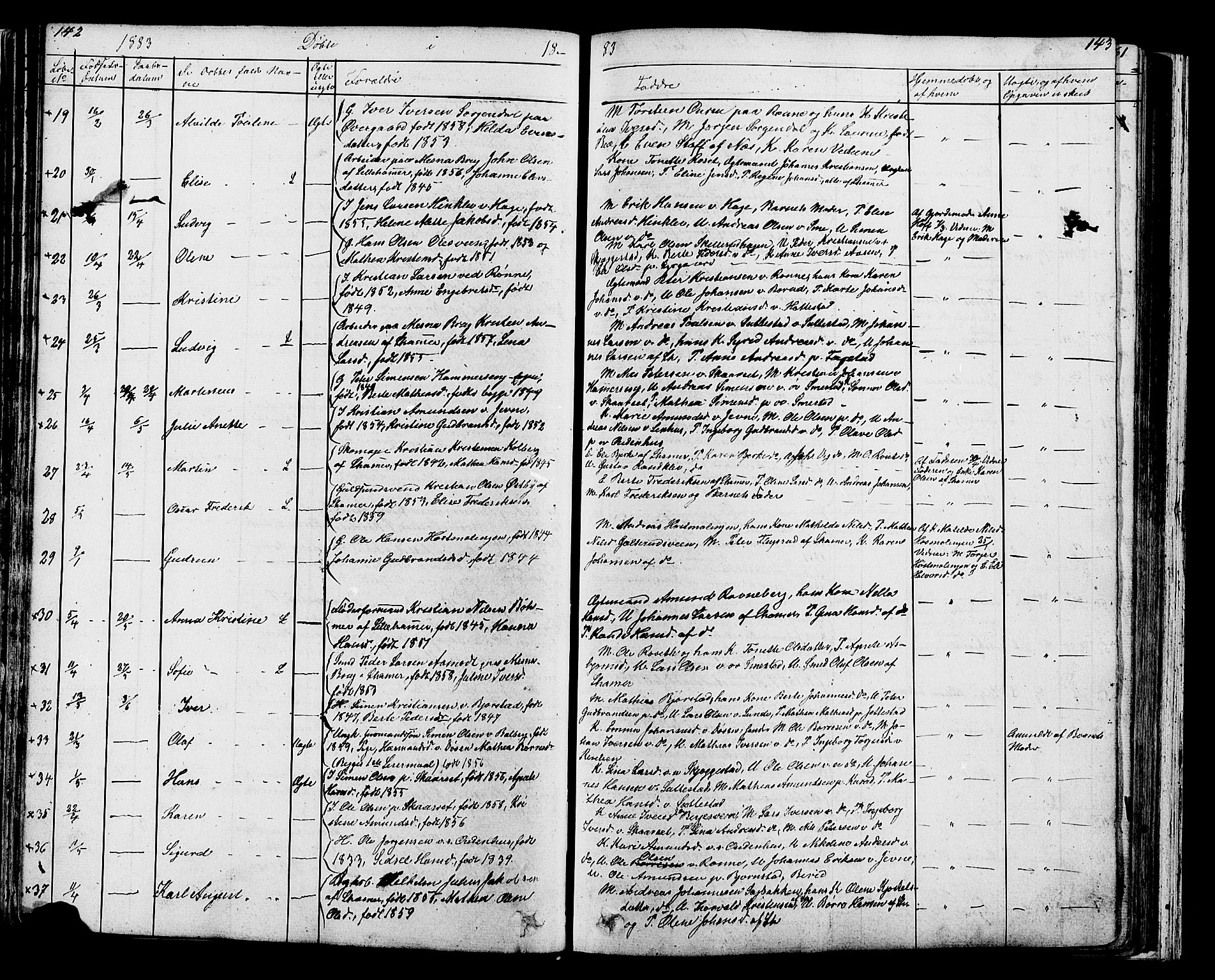 Fåberg prestekontor, AV/SAH-PREST-086/H/Ha/Hab/L0007: Parish register (copy) no. 7, 1856-1891, p. 142-143
