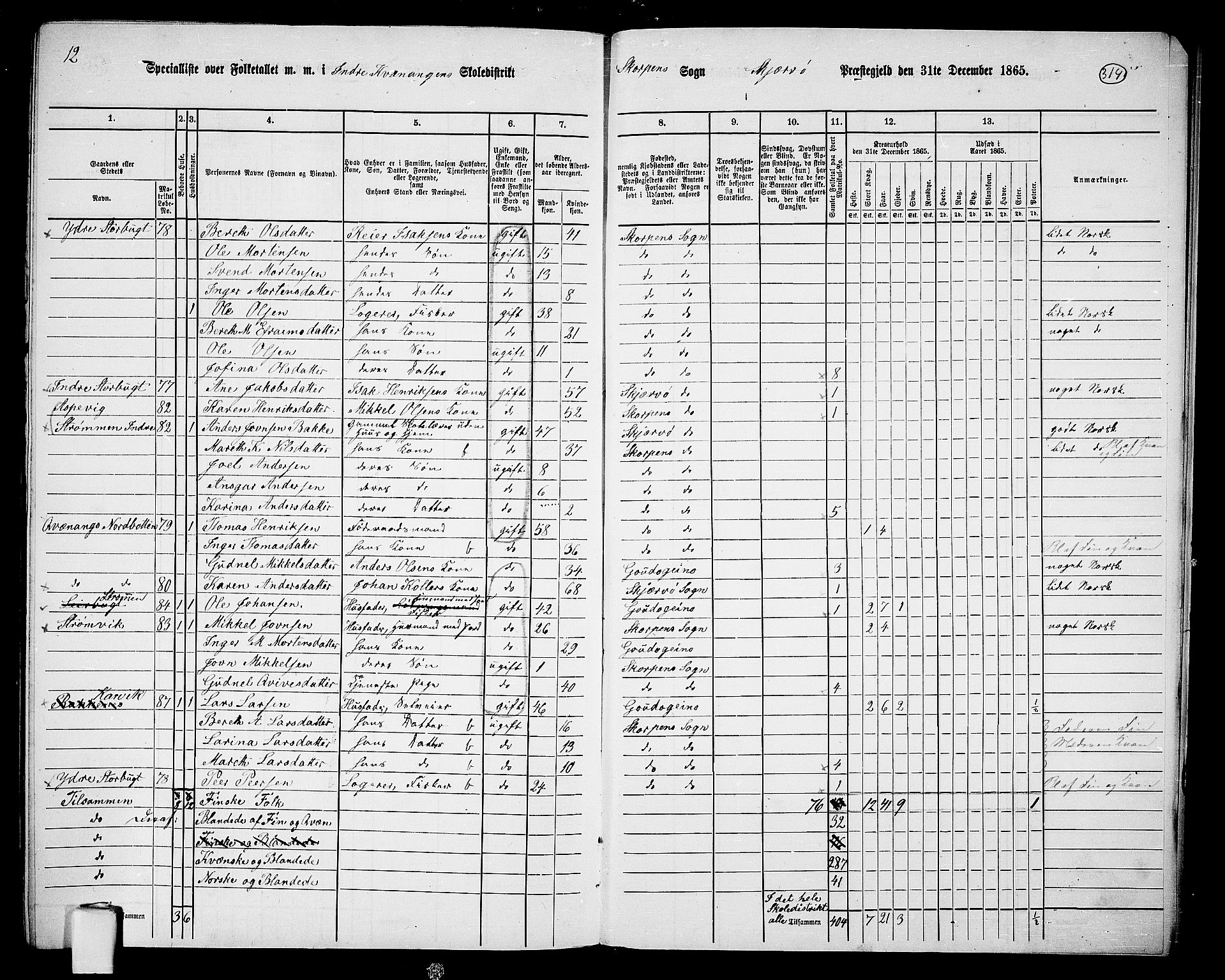 RA, 1865 census for Skjervøy, 1865, p. 188