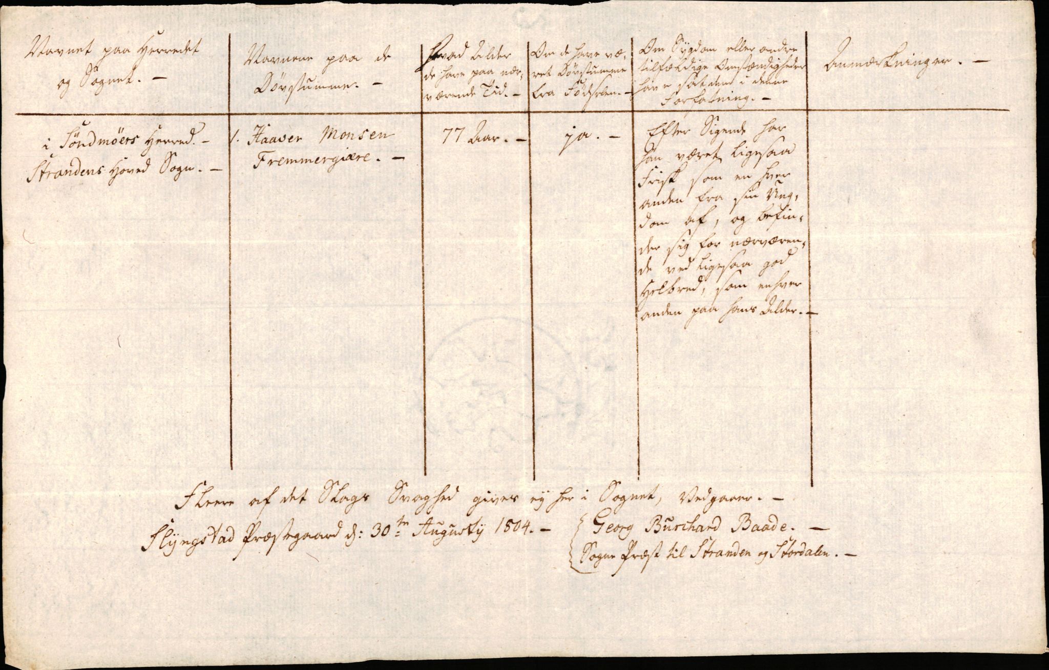 Bjørgvin biskop, AV/SAB-A-5601/Ha/L0001/0007: Meldingar frå Sunnmøre prosti / Lister over blinde og døvstumme , 1804, p. 4