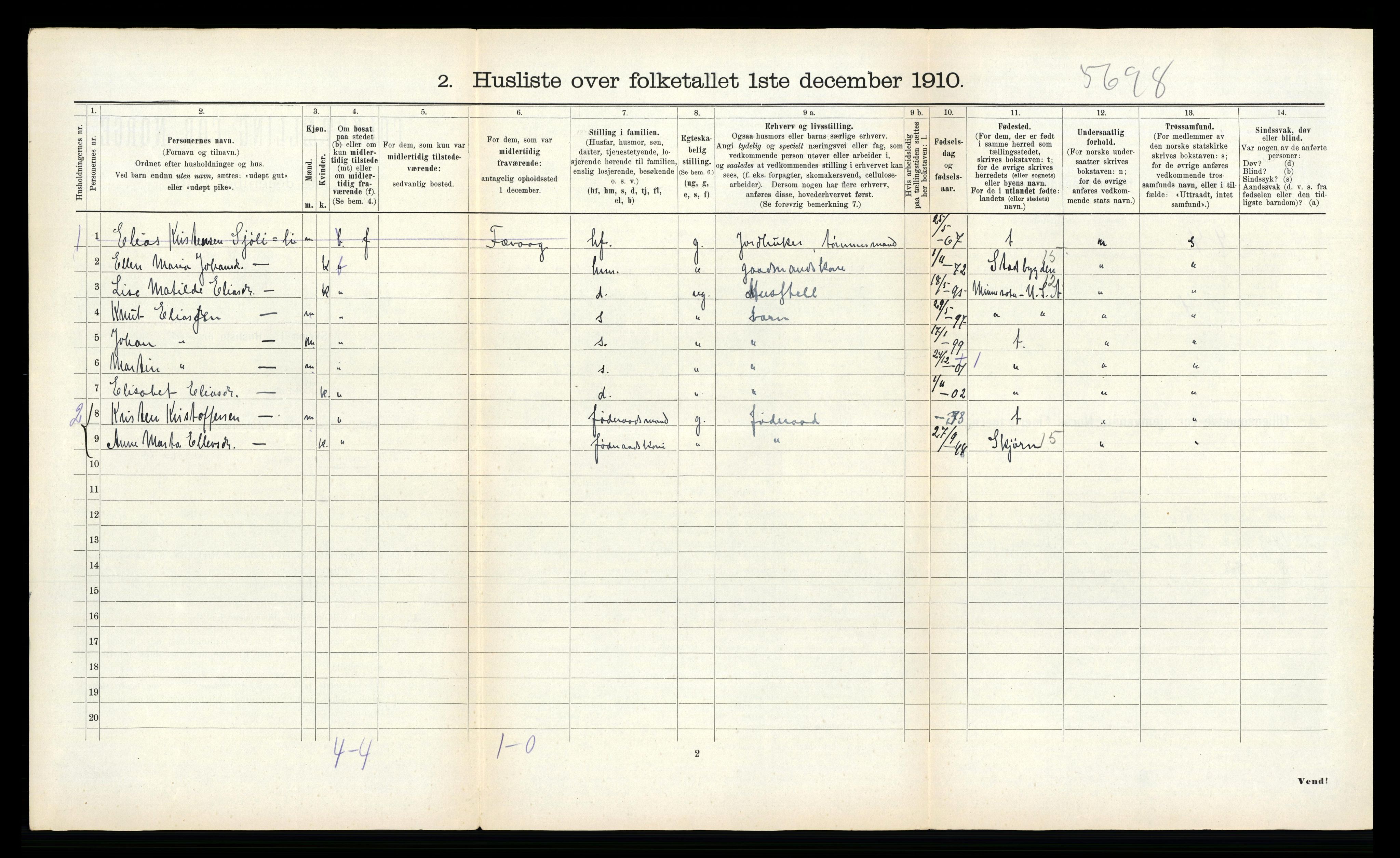 RA, 1910 census for Rissa, 1910, p. 401