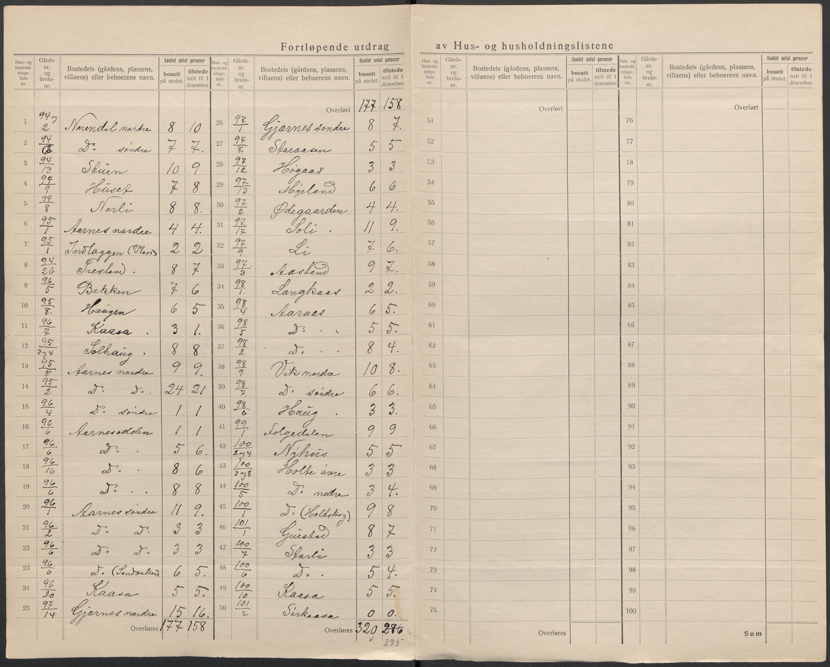 SAKO, 1920 census for Sauherad, 1920, p. 43